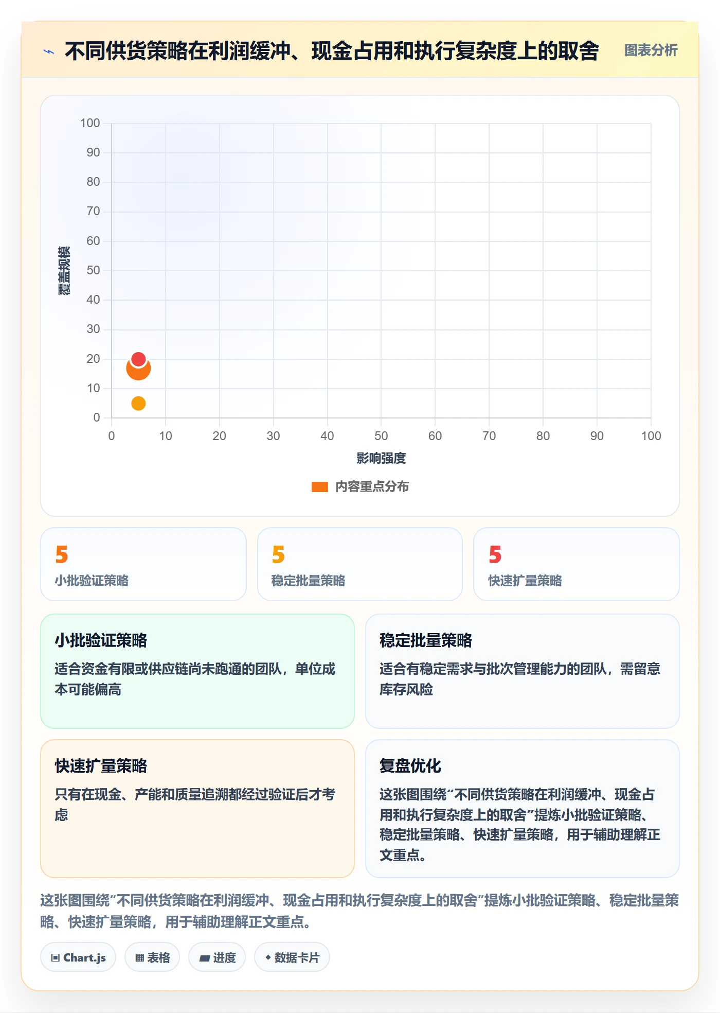 temu业务拆解：全托管模式为什么影响新手避坑