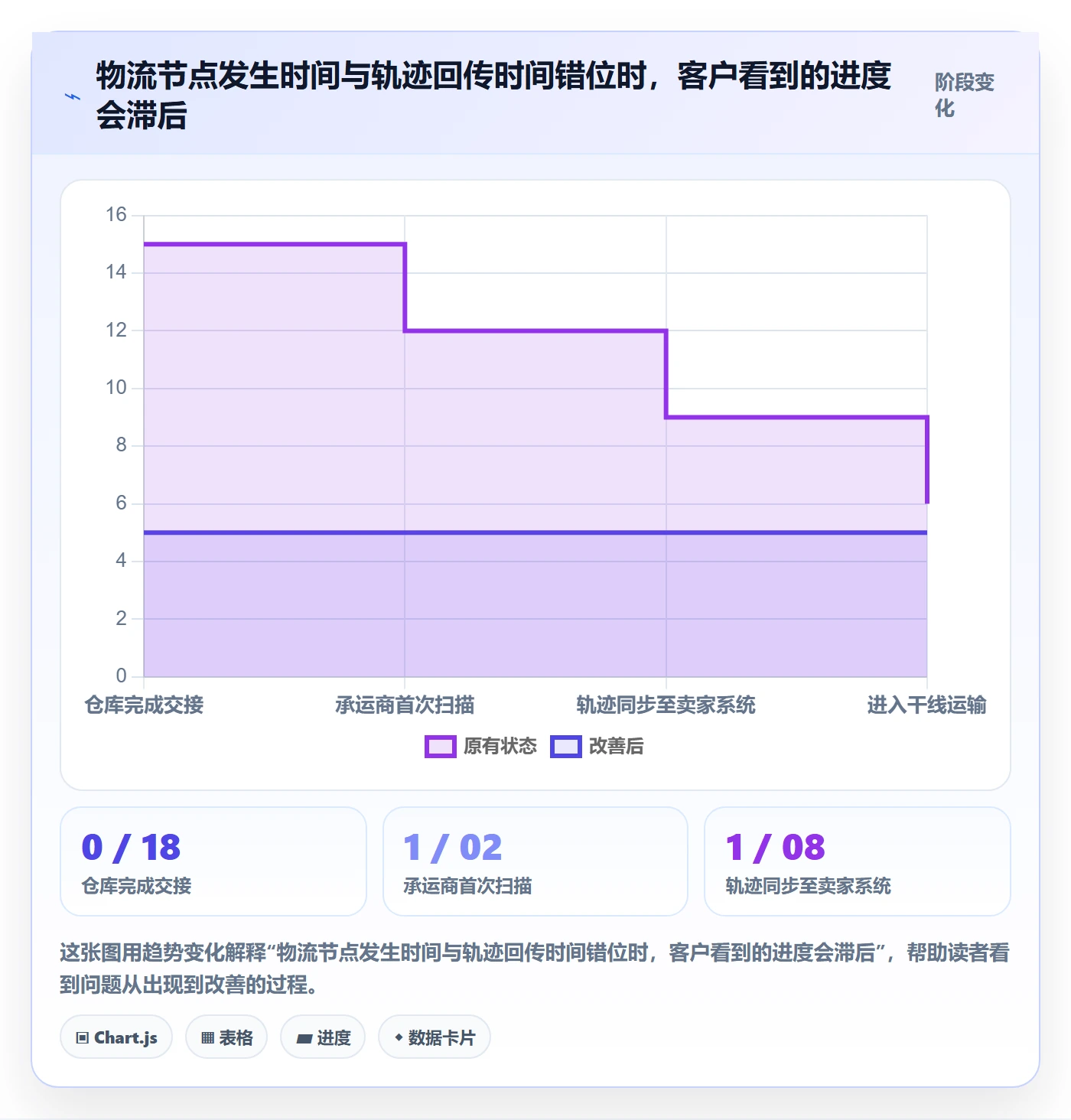跨境电商执行标准：跨境物流环节如何体现精细化运营