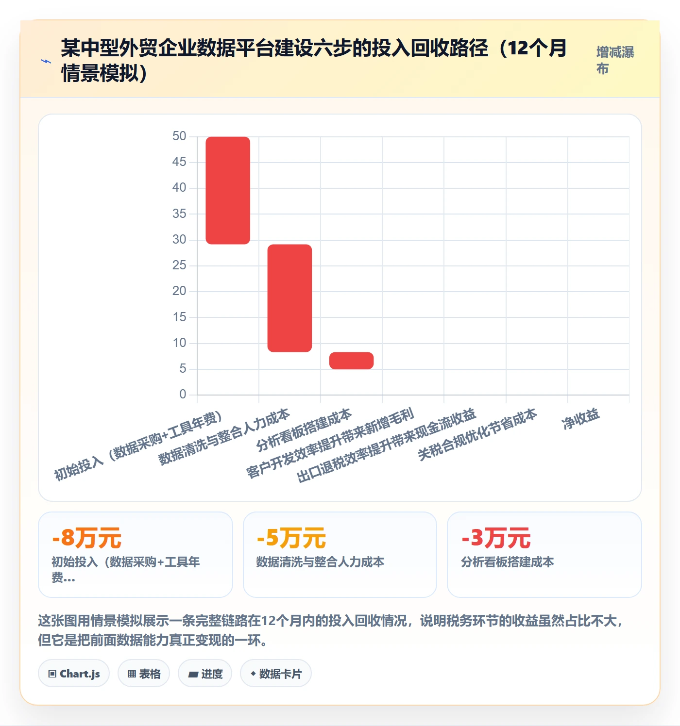 外贸数据分析平台建设路线：从海关数据到税务筹划分几步