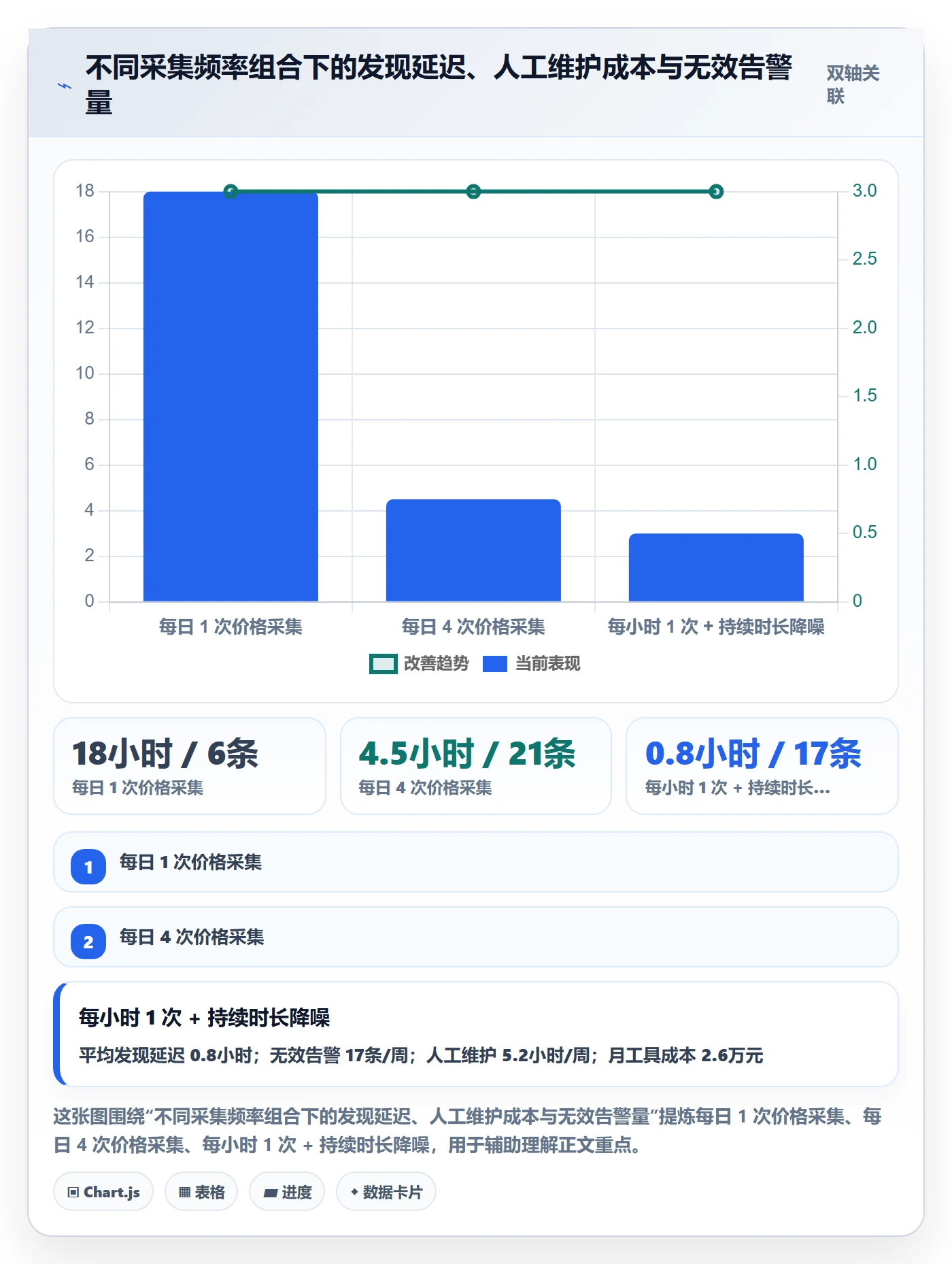 亚马逊软件怎么优化?先从竞品监控的标准化管理入手