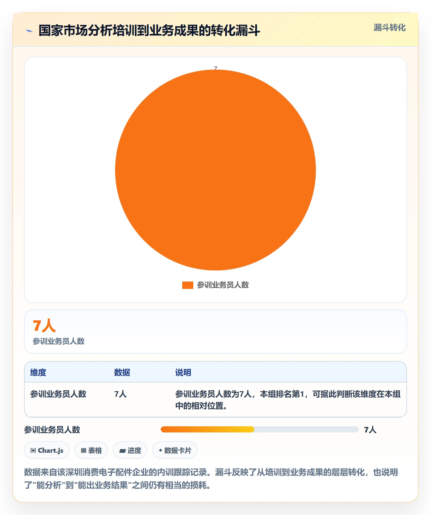 外贸数据分析平台实用方法：围绕国家市场建立团队培训