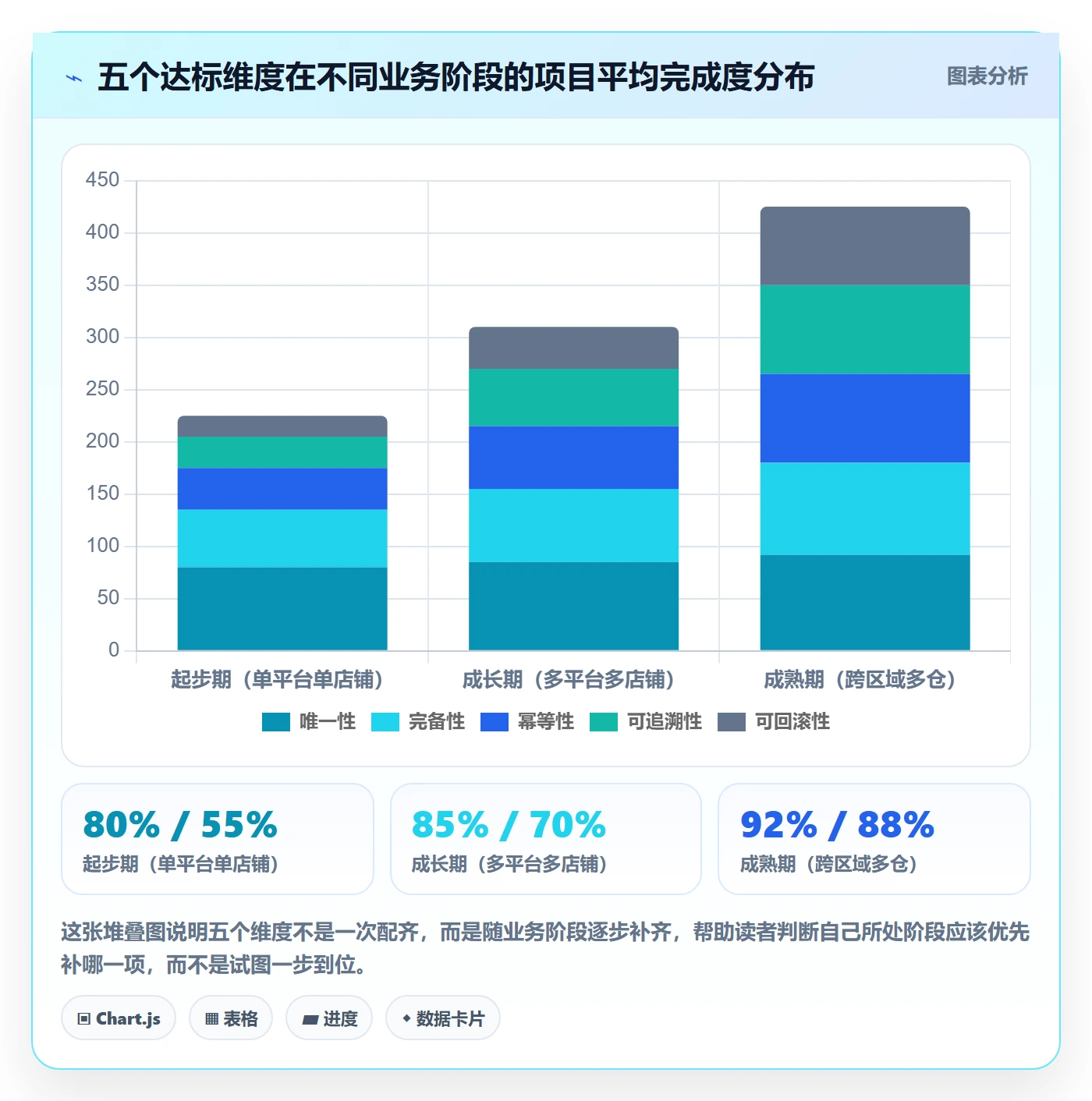 erp跨境电商配置指南：订单同步需要哪些标准化管理设置