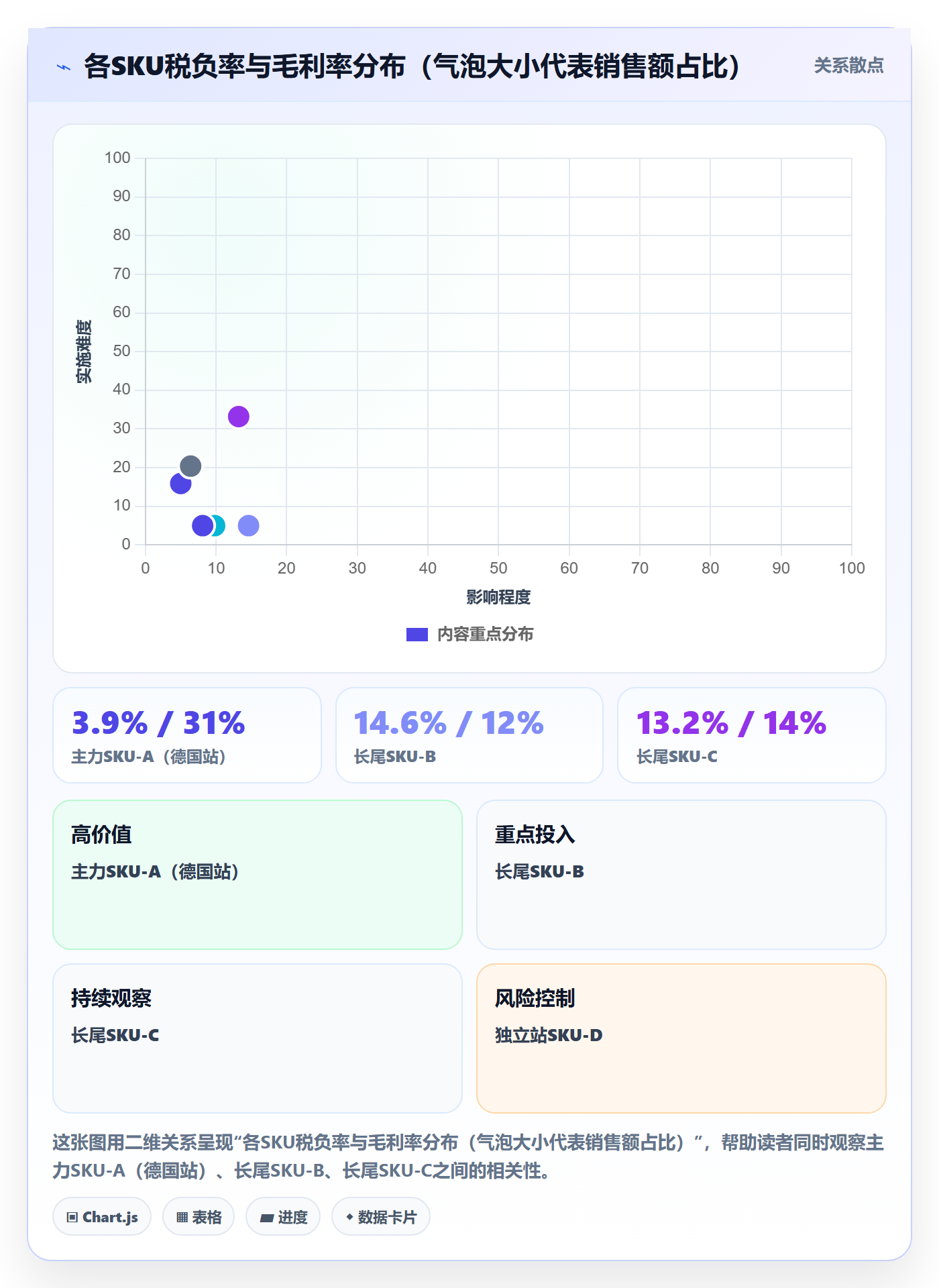 跨境电商运营从0到1：数据复盘的税务筹划与操作要点