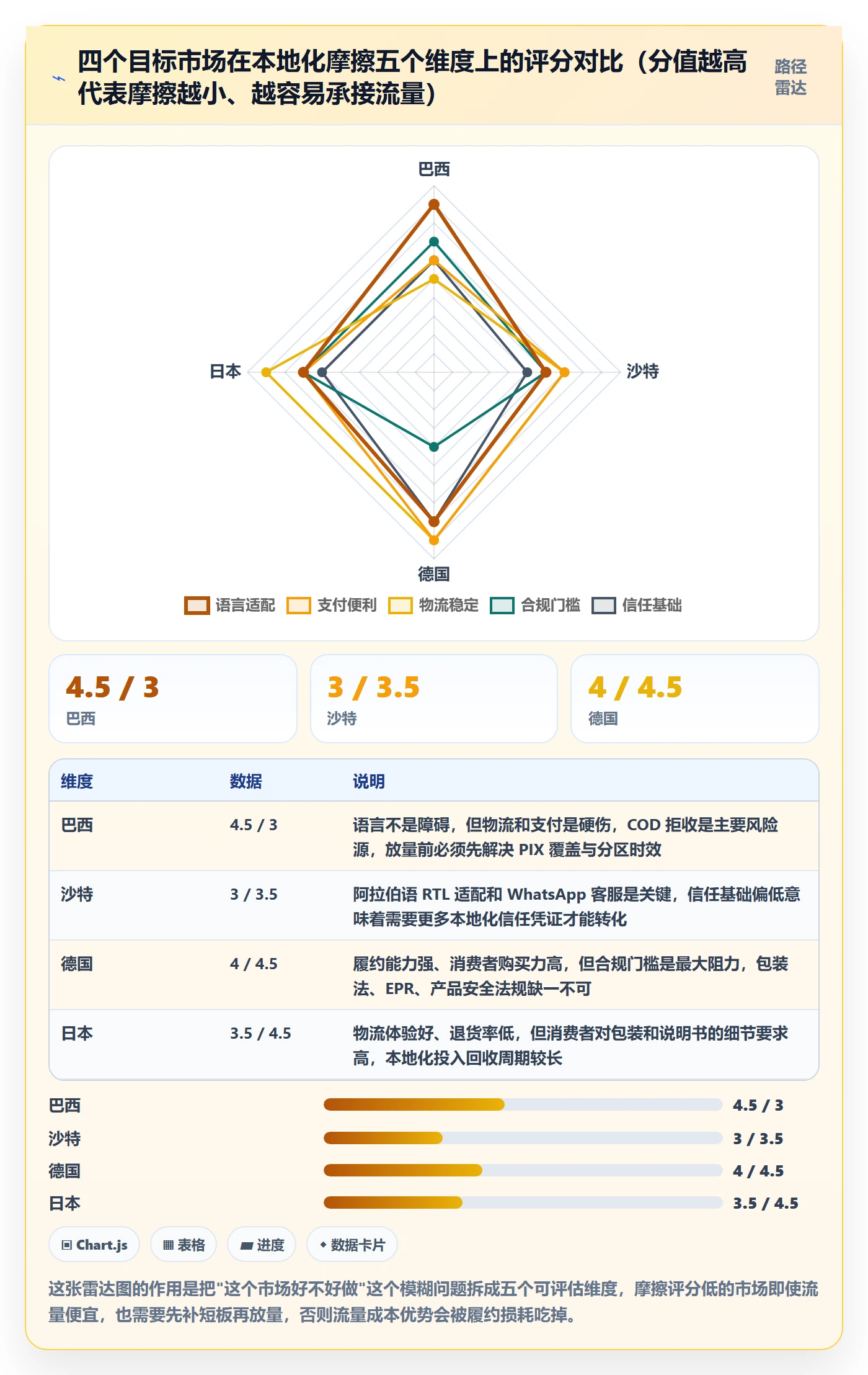 跨境电商运营规划方法：流量获取与本地化运营如何衔接