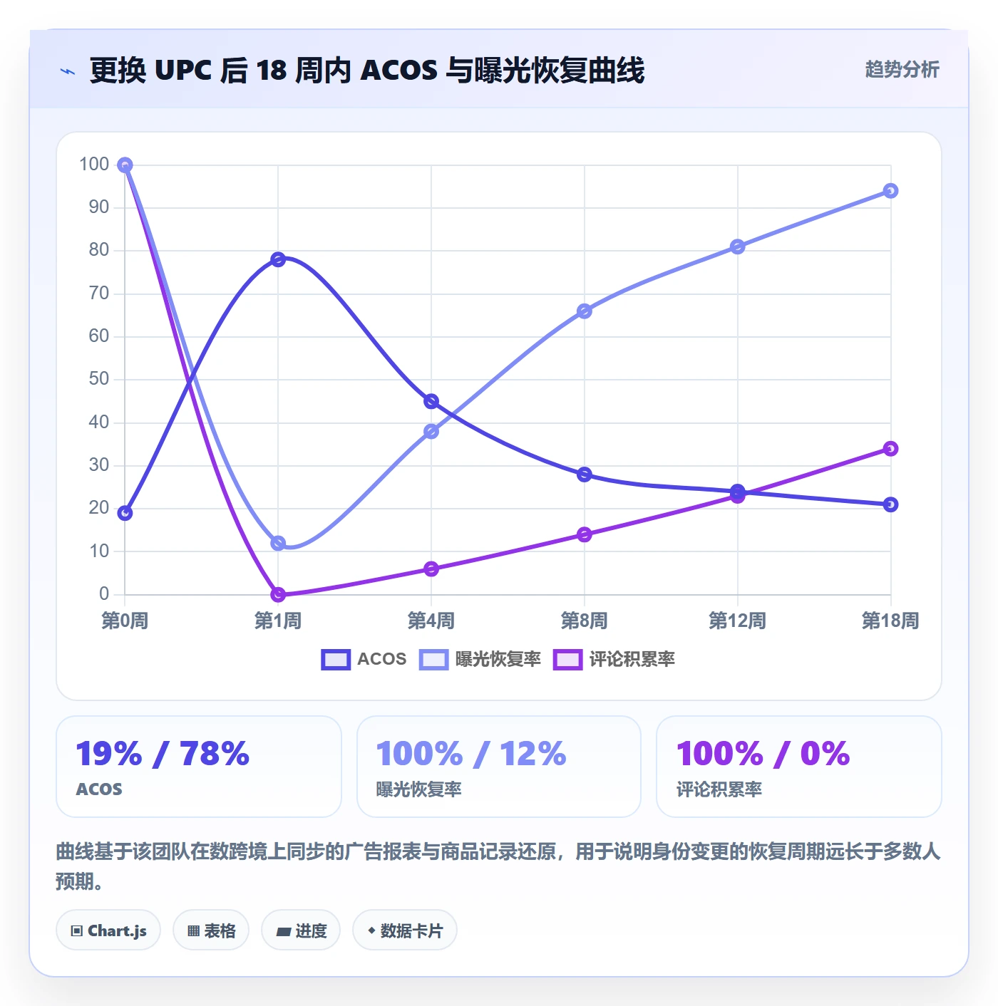 UPC码基础课：商品绑定相关的广告投放一次讲透