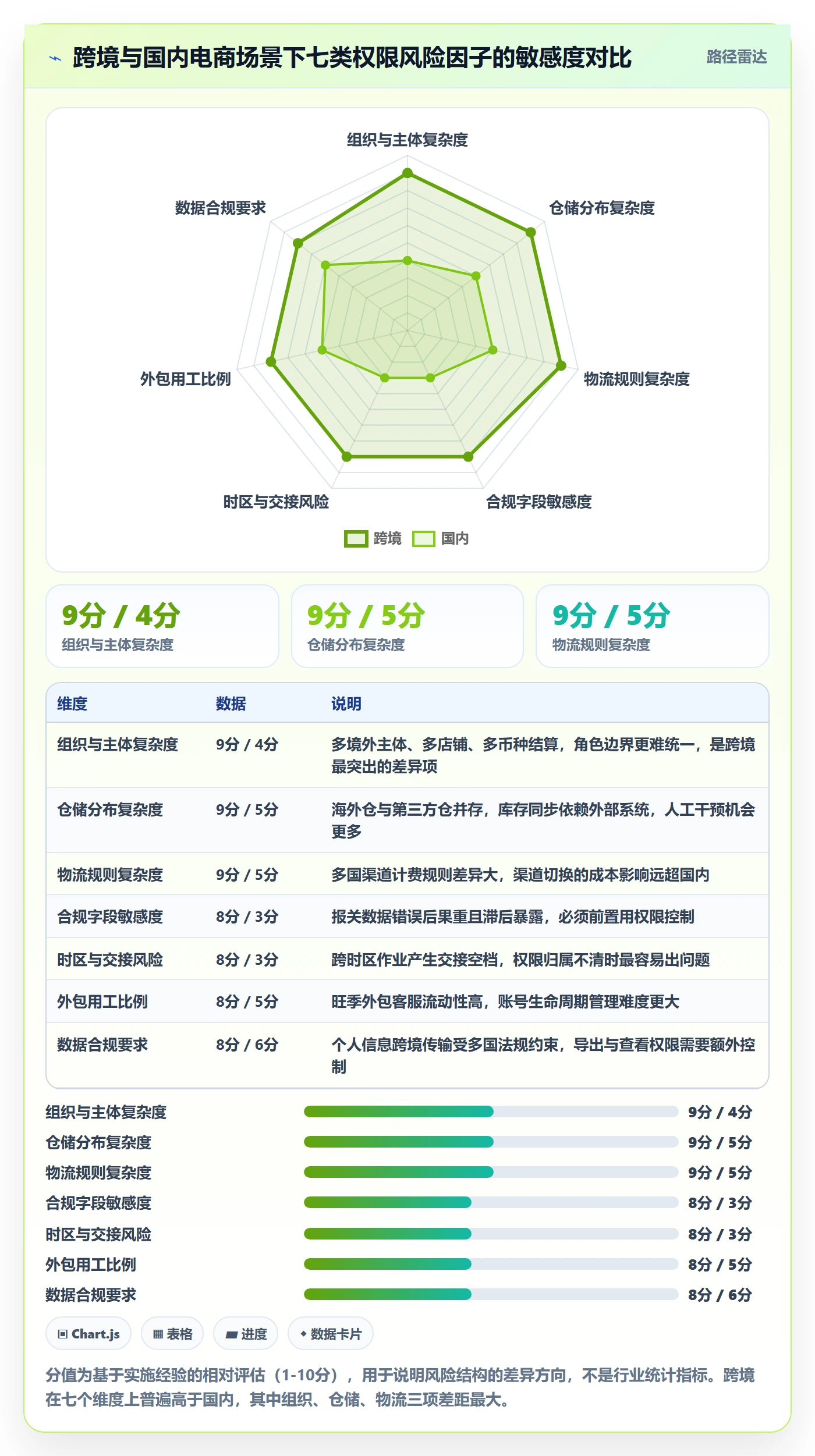 erp跨境电商业务拆解：权限管理为什么影响跨境物流