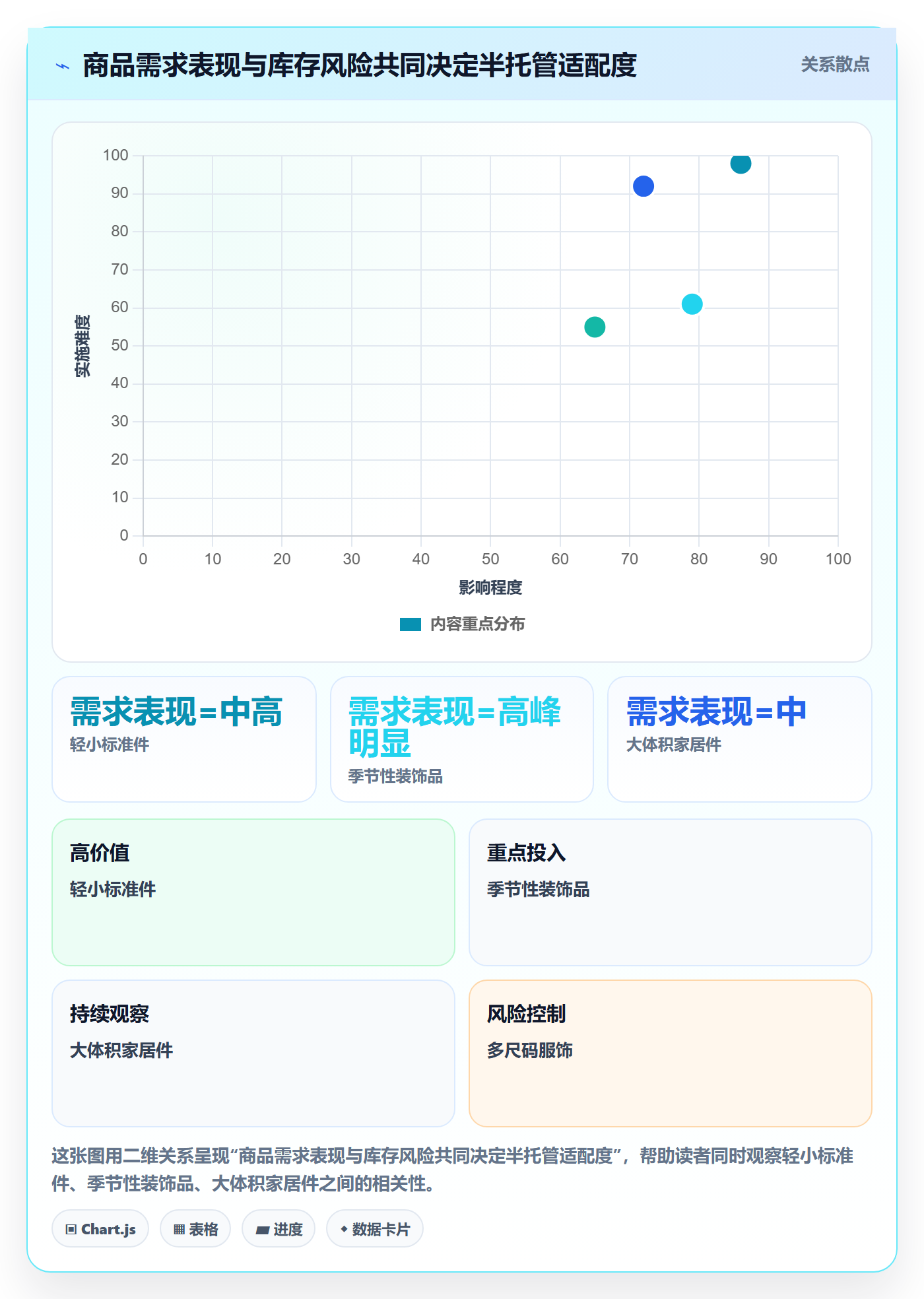 temu规划方法：半托管模式与中小商家如何衔接