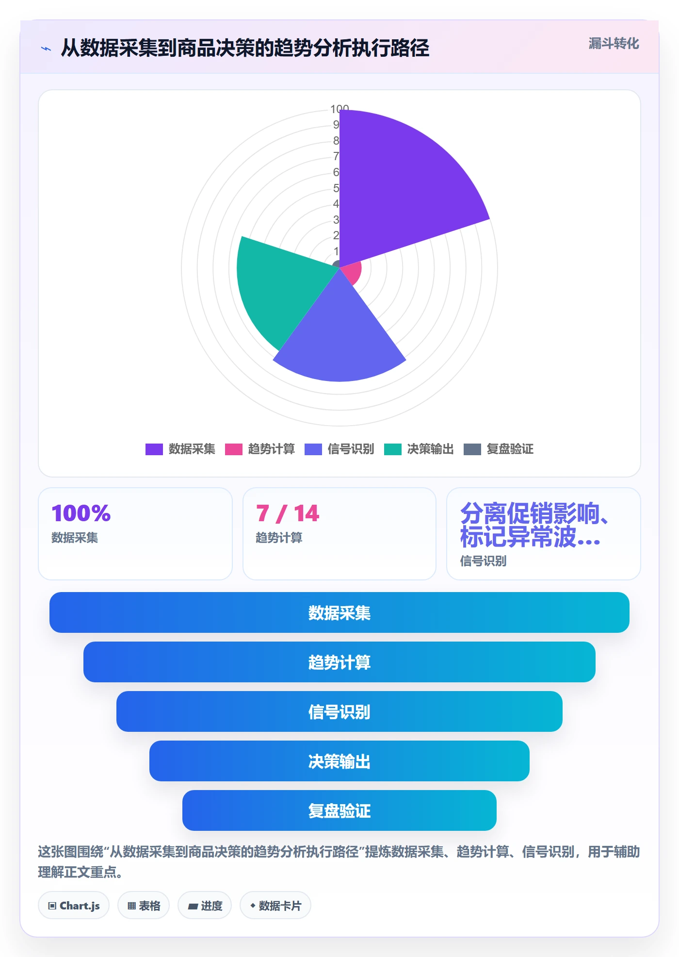 想做好商品分析，先掌握中小商家中的销量趋势