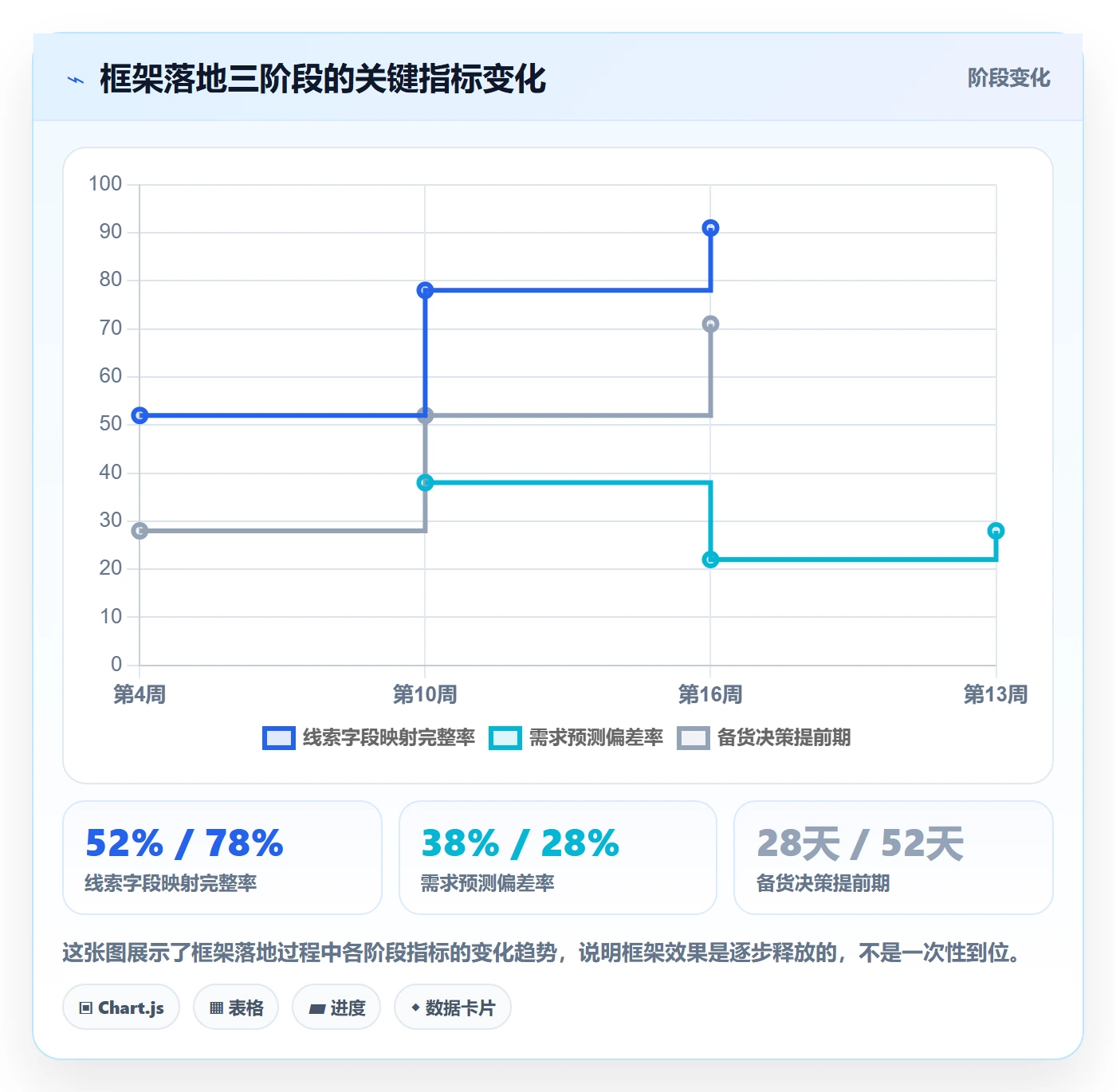 外贸数据分析平台运营框架：把销售线索纳入海外仓管理