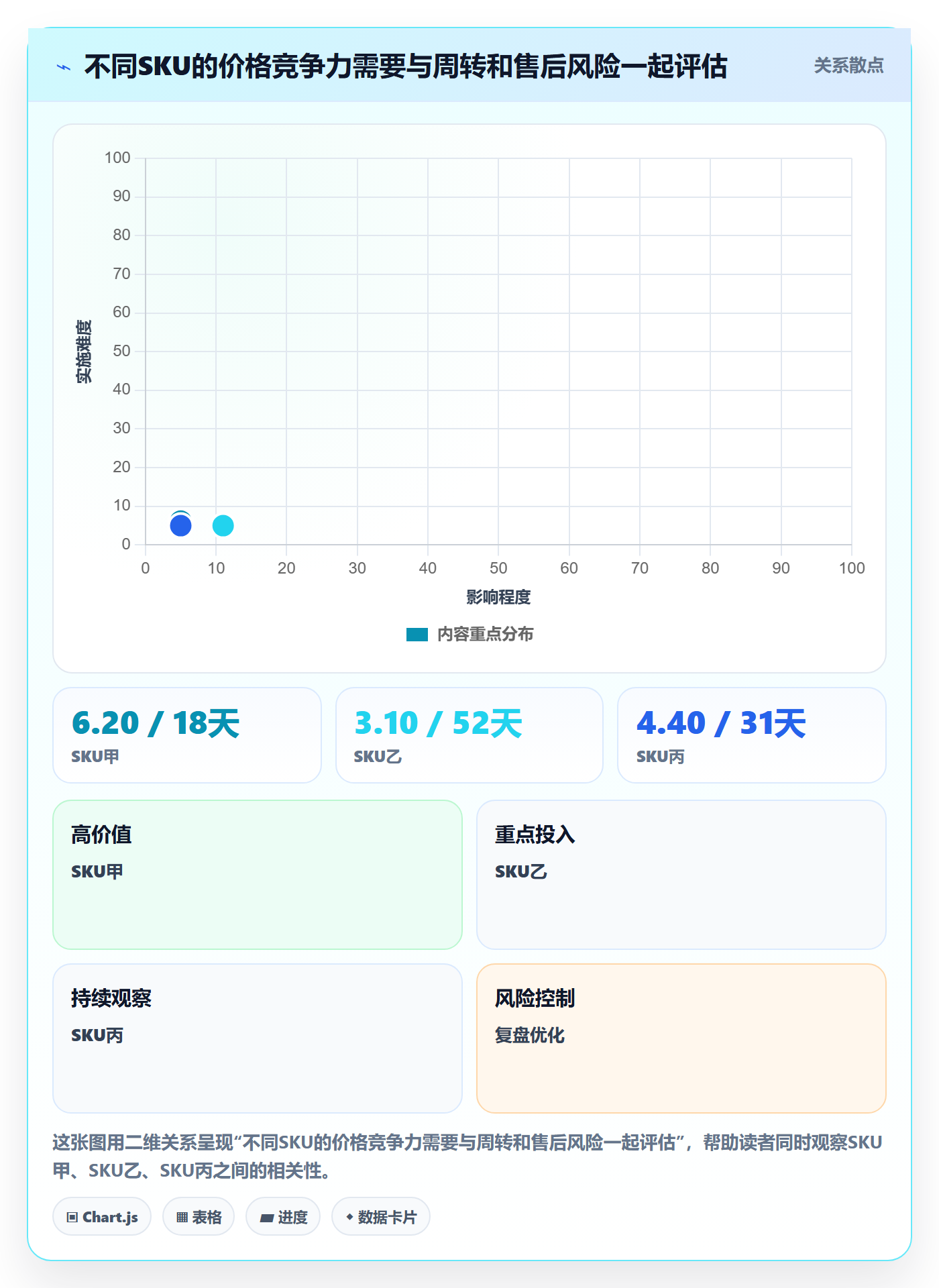 temu定价策略全解析：重点看懂半托管模式