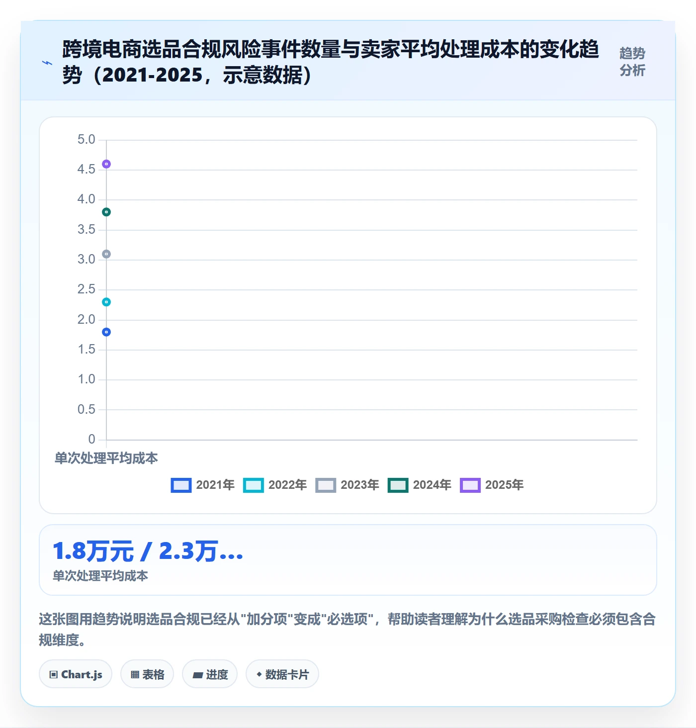跨境电商一站式服务检查方法：通过选品采购评估精细化运营质量
