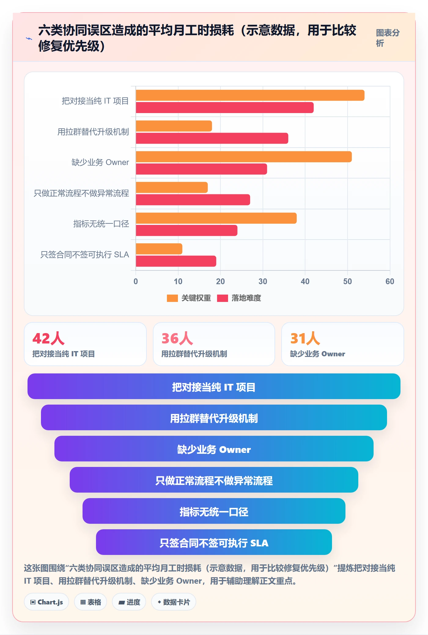 erp跨境电商管理要点:物流对接的团队协同如何设计