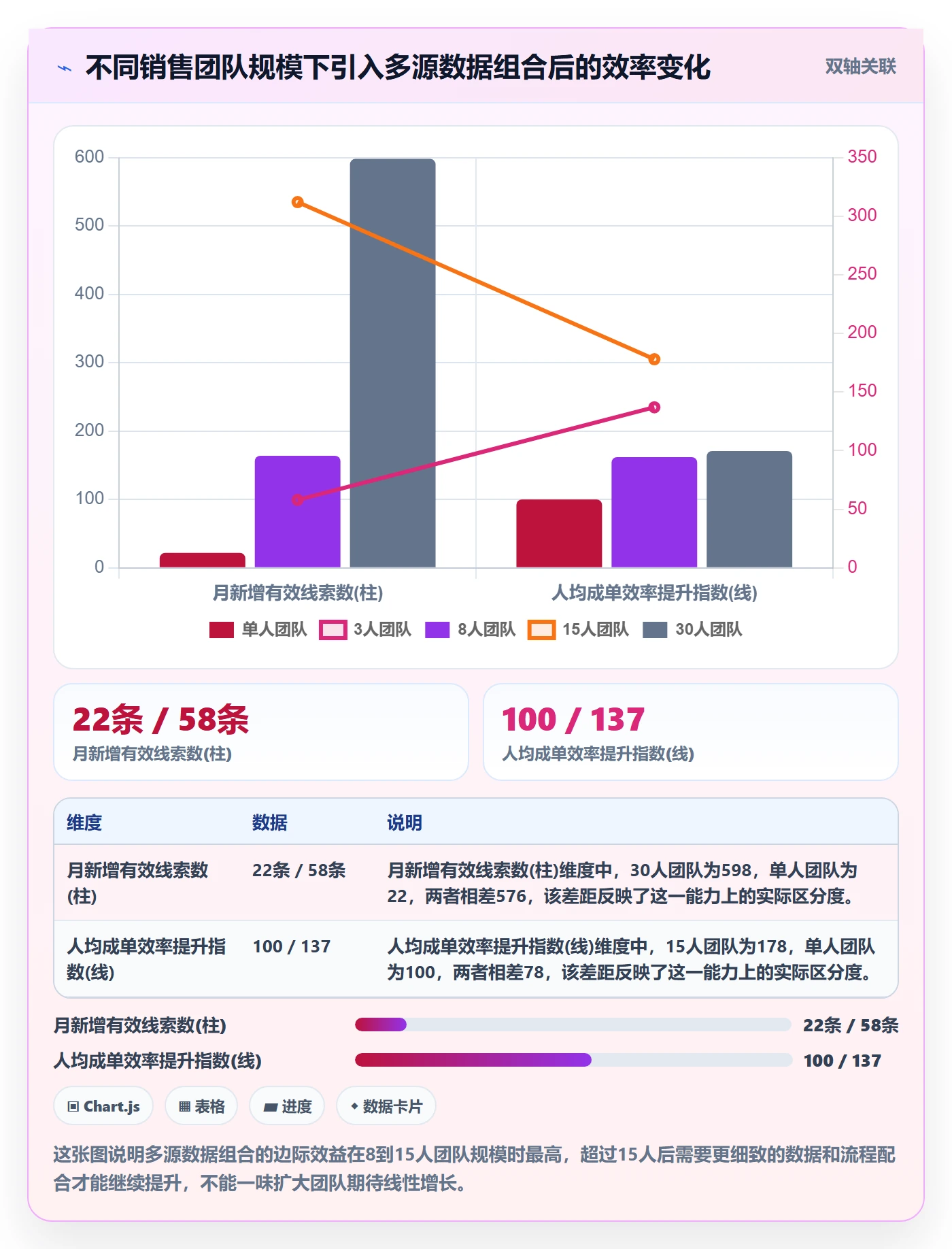 外贸数据分析平台数据方法：用销售线索支撑效率提升判断