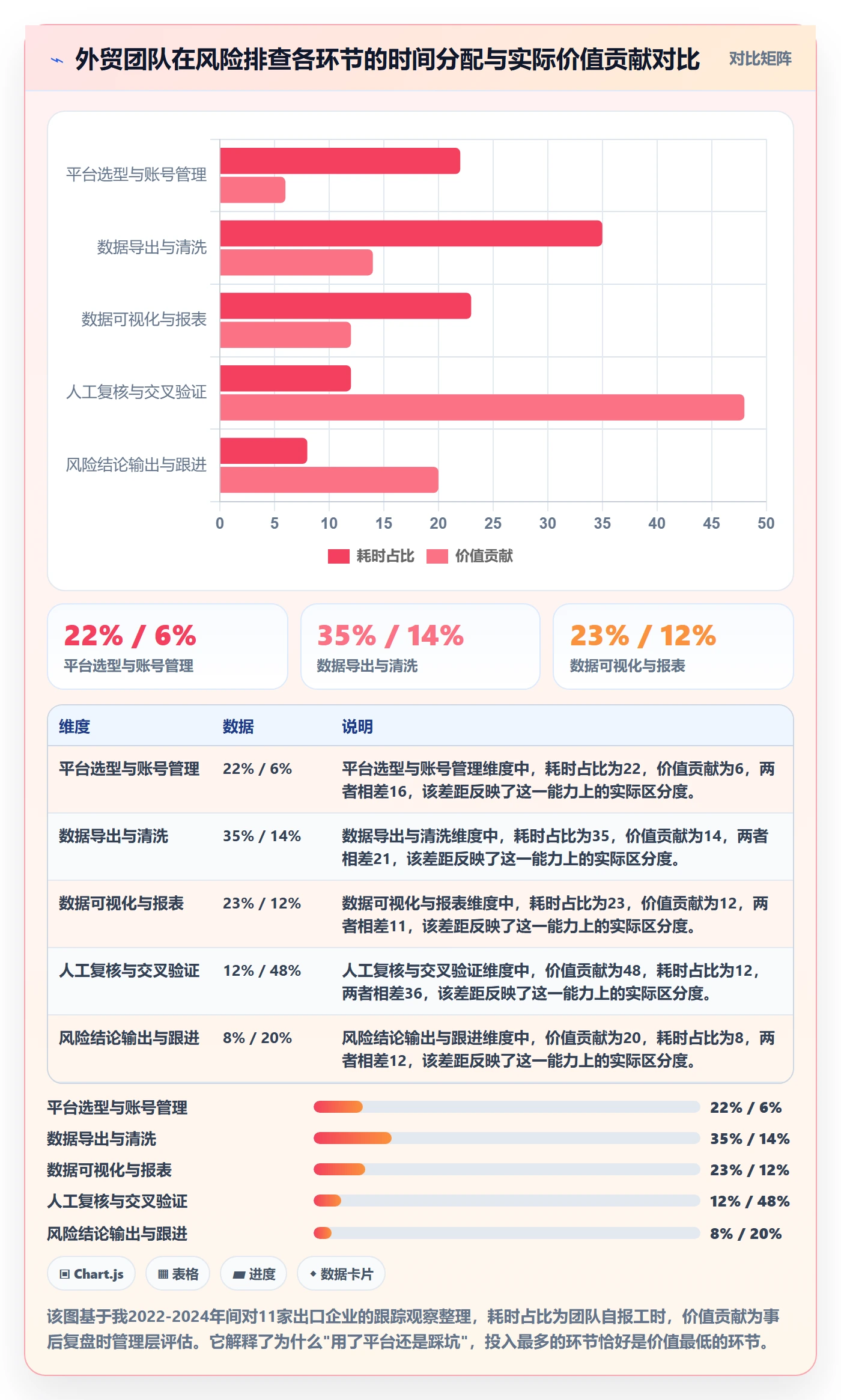 外贸数据分析平台风险排查全解析：重点看懂市场趋势