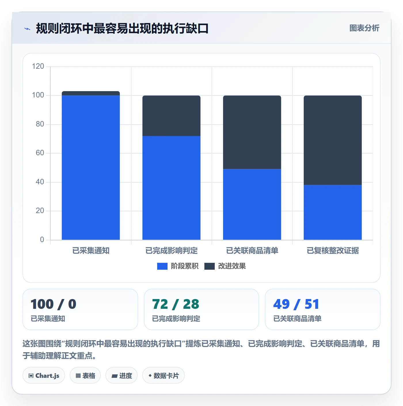 跨境电商管理要点：平台规则的合规管理如何设计
