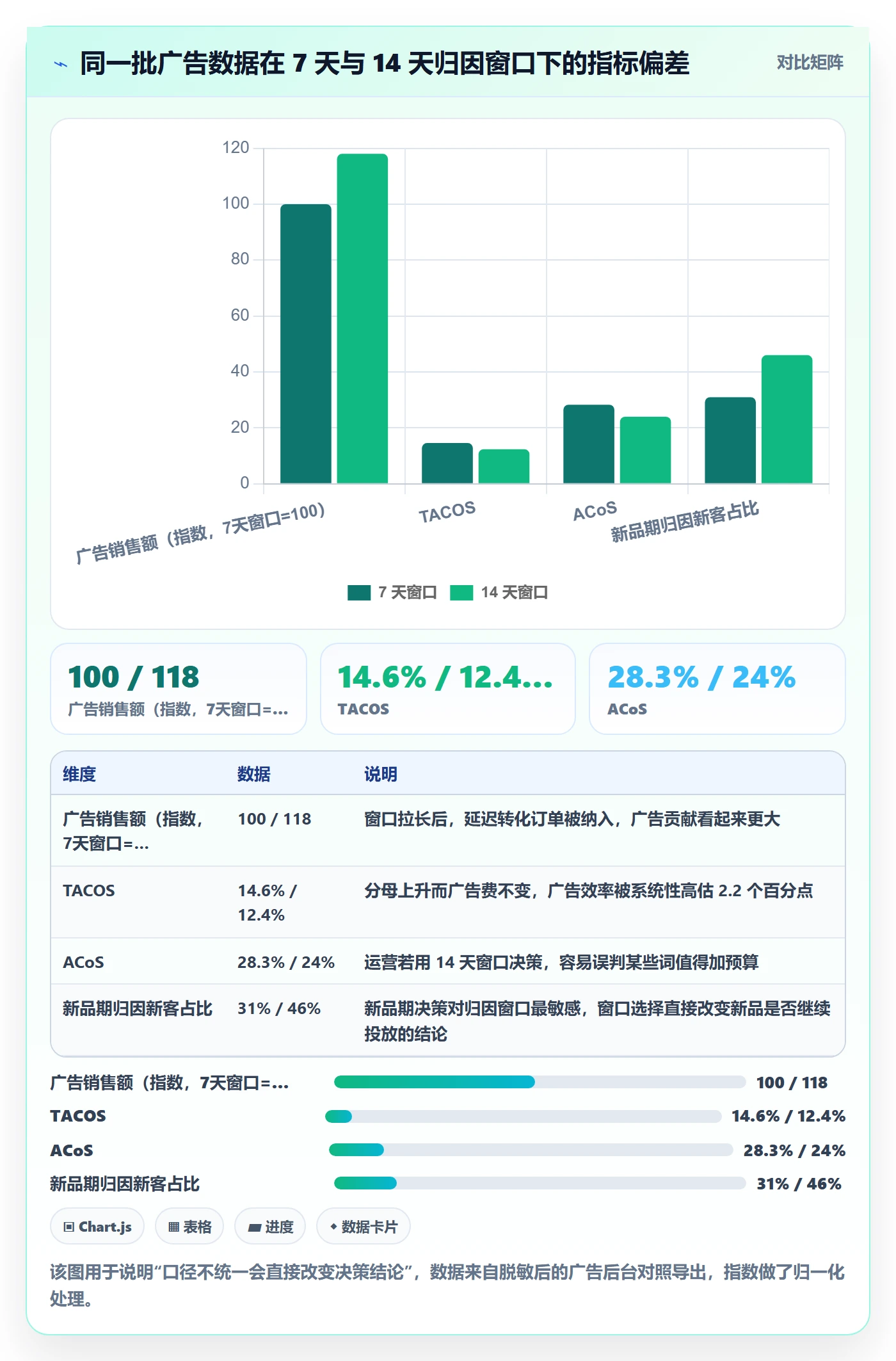 跨境电商运营应用思路：围绕数据复盘拆解中小商家