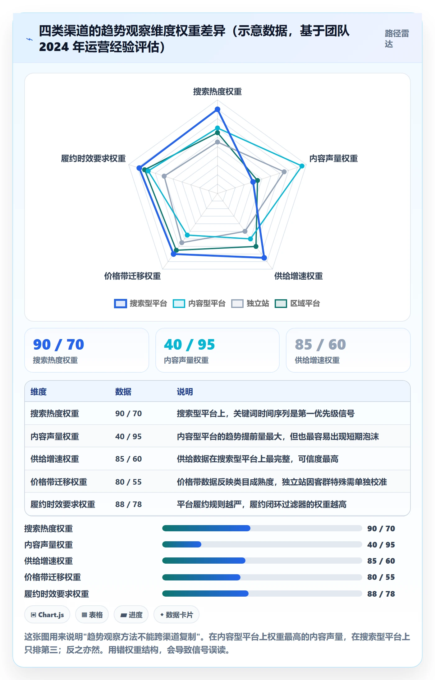 跨境电商运营执行标准:选品上新环节如何体现趋势观察