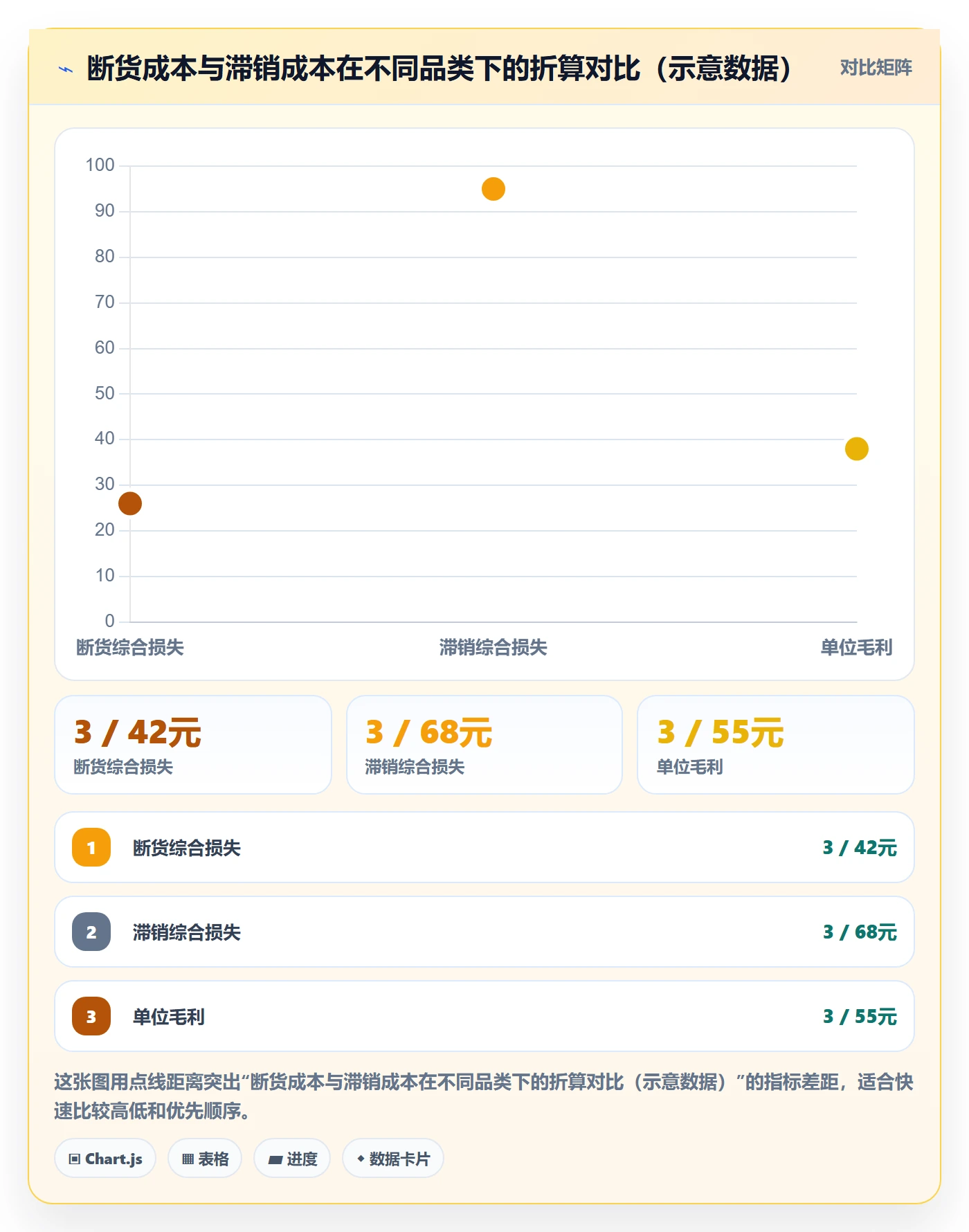 跨境电商运营执行标准：库存计划环节如何体现风险排查