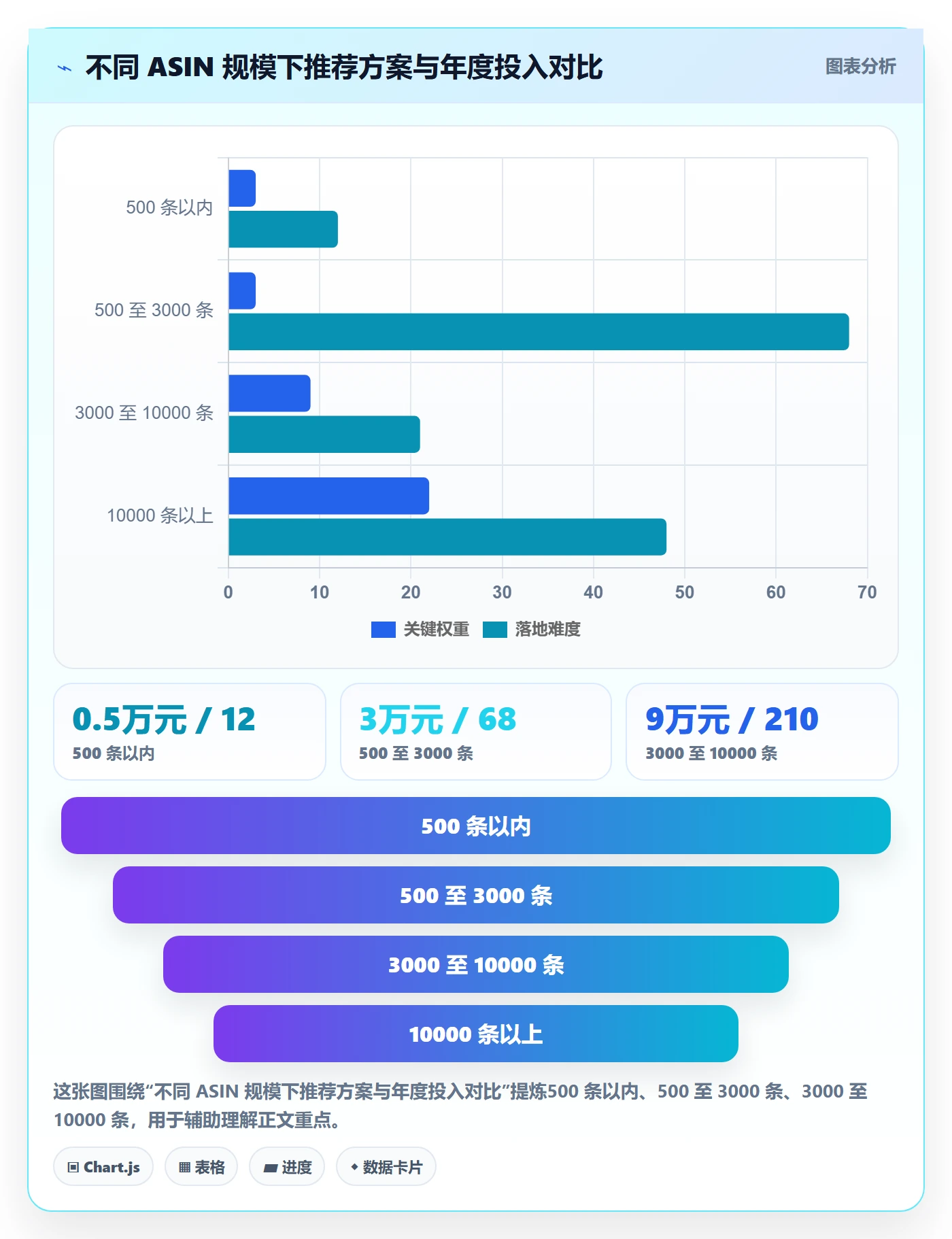 UPC码问题诊断：重复码排查如何用定价策略改进