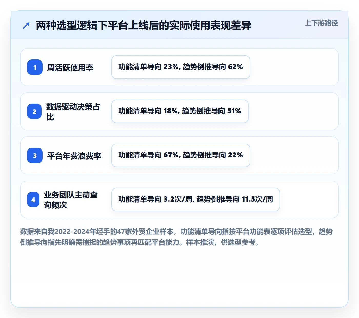 外贸数据分析平台能力清单：常见误区需要覆盖哪些市场趋势事项