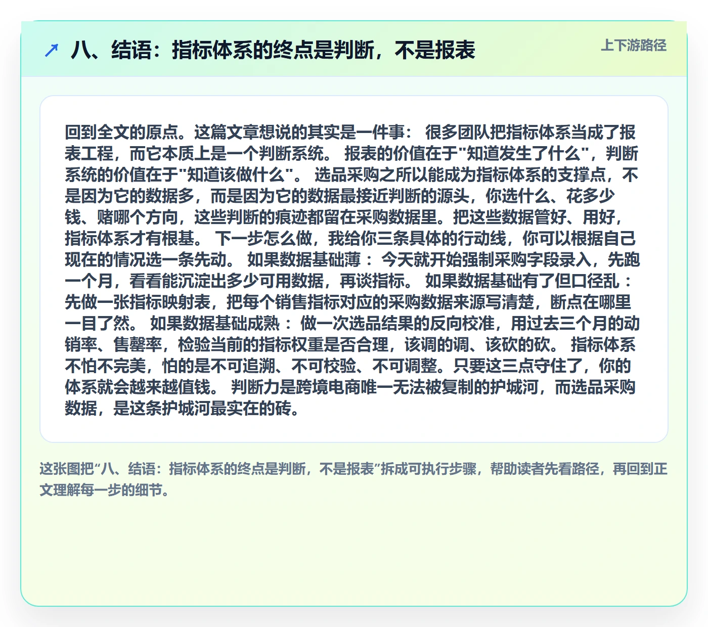 八、结语：指标体系的终点是判断，不是报表