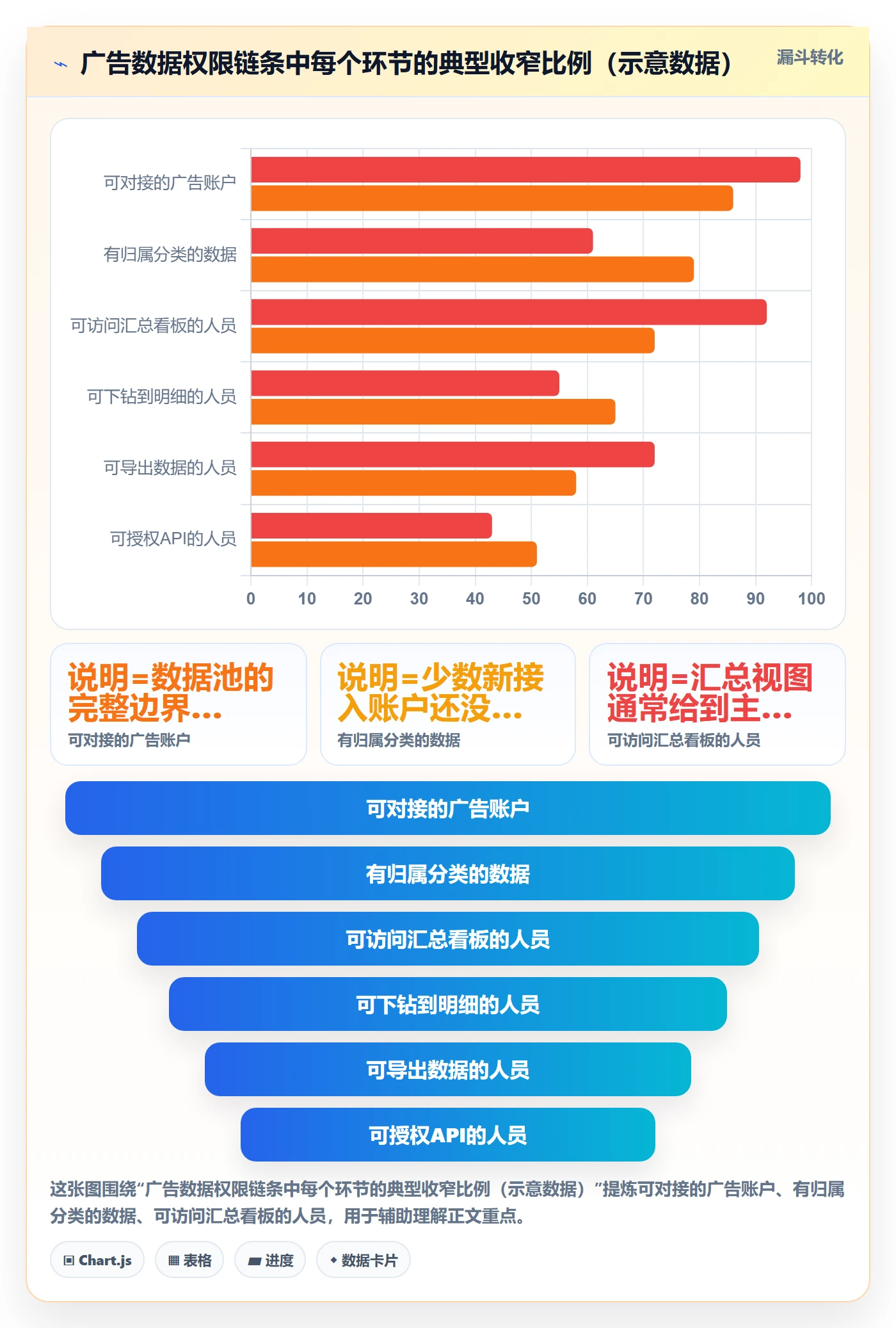 erp跨境电商广告投放：权限管理从哪里开始