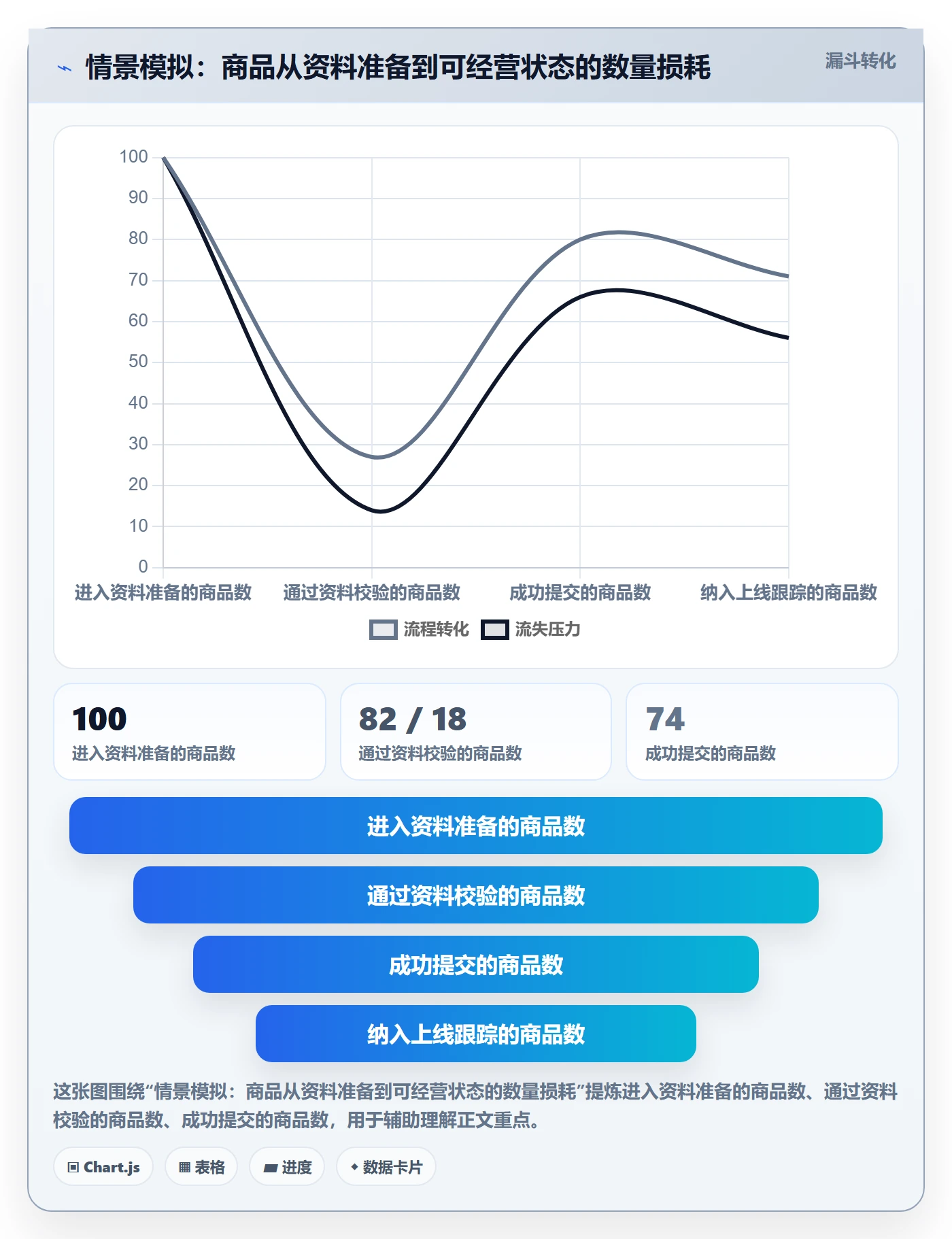 temu运营框架：把商品发布纳入团队协同