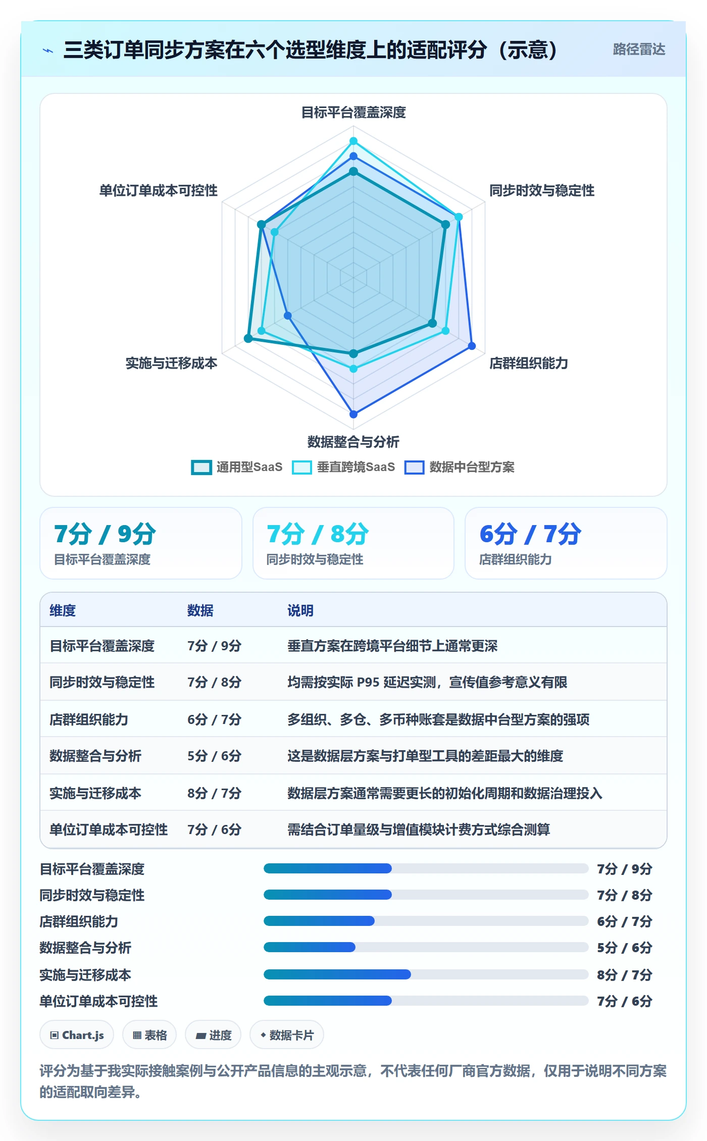 erp跨境电商店群管理全解析：重点看懂订单同步