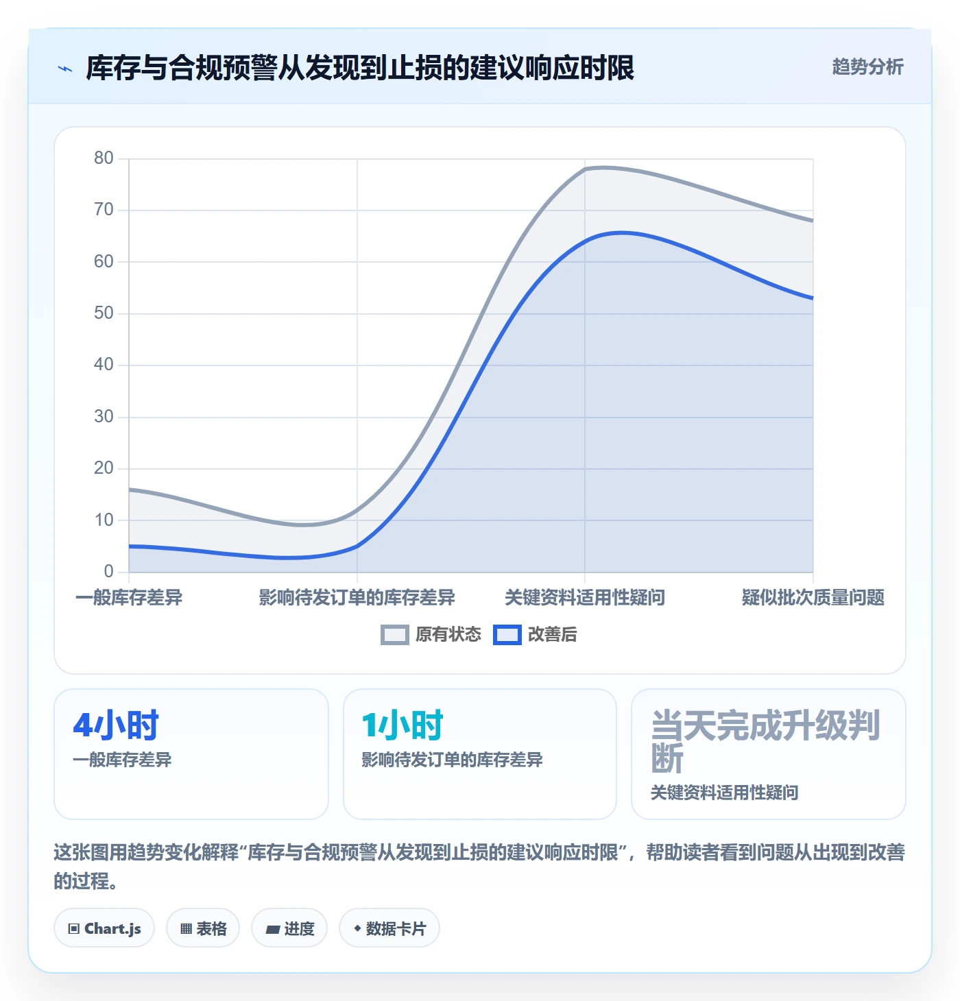 temu工作指南：用合规管理解决半托管模式问题