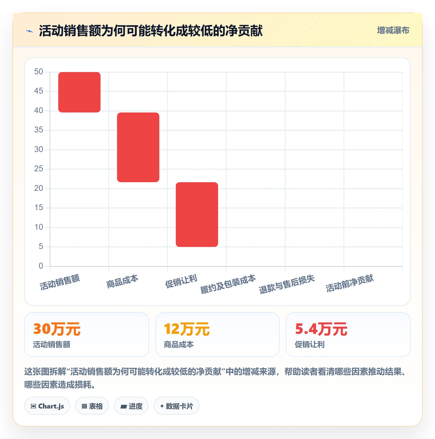 temu怎么管？以活动流量为核心的季度复盘方案