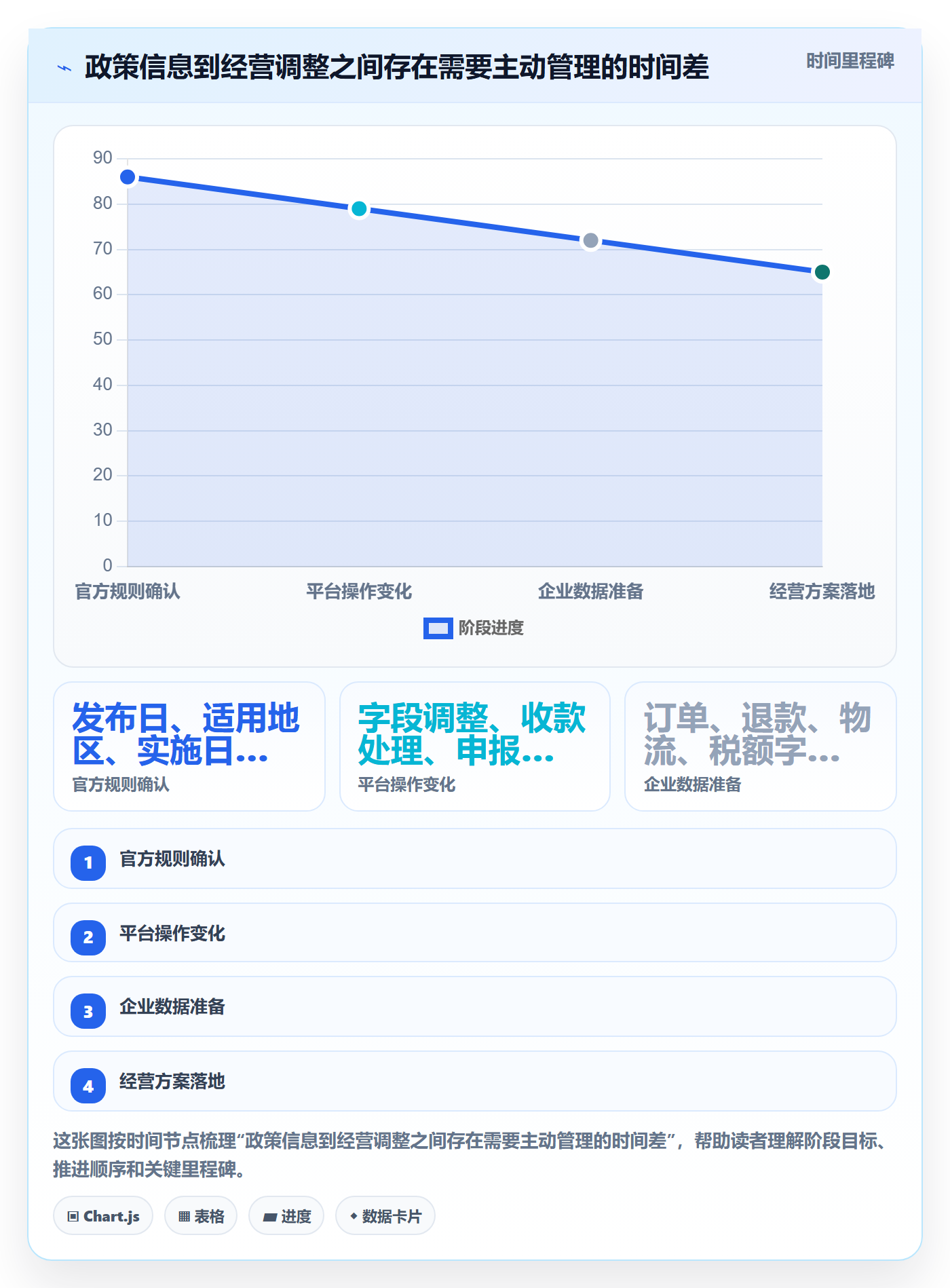跨境电商规划方法：税务合规与趋势观察如何衔接