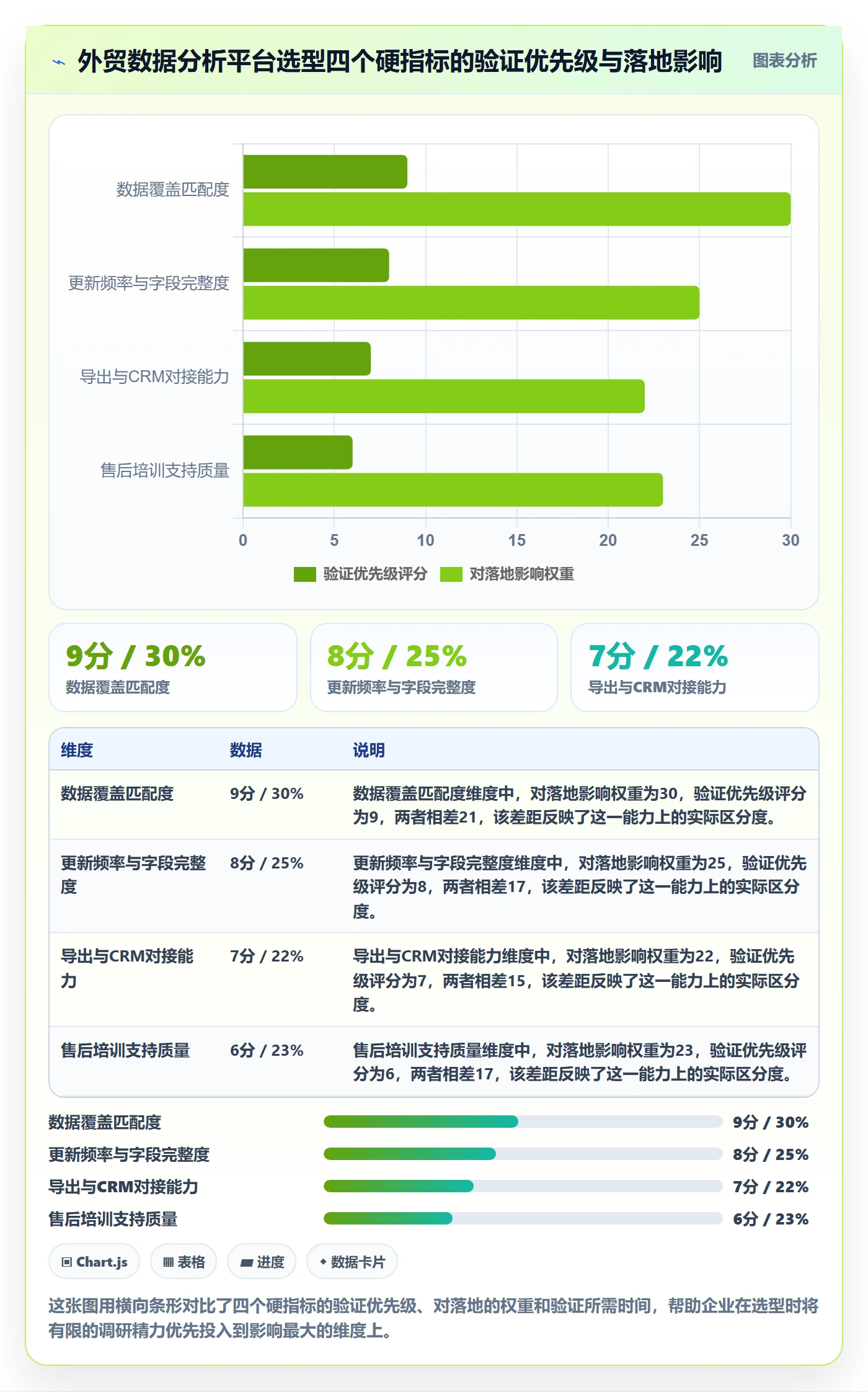 外贸数据分析平台怎么落地？从海关数据讲清选型方法