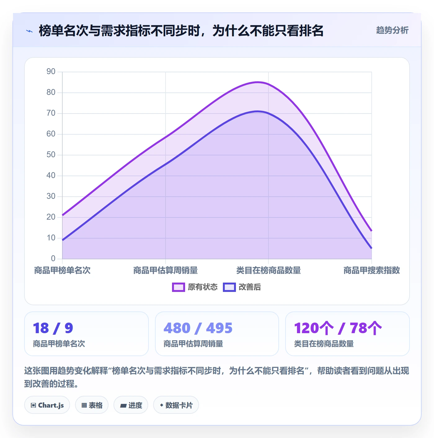 电商数据查询网站基础课：平台榜单相关的增长策略一次讲透