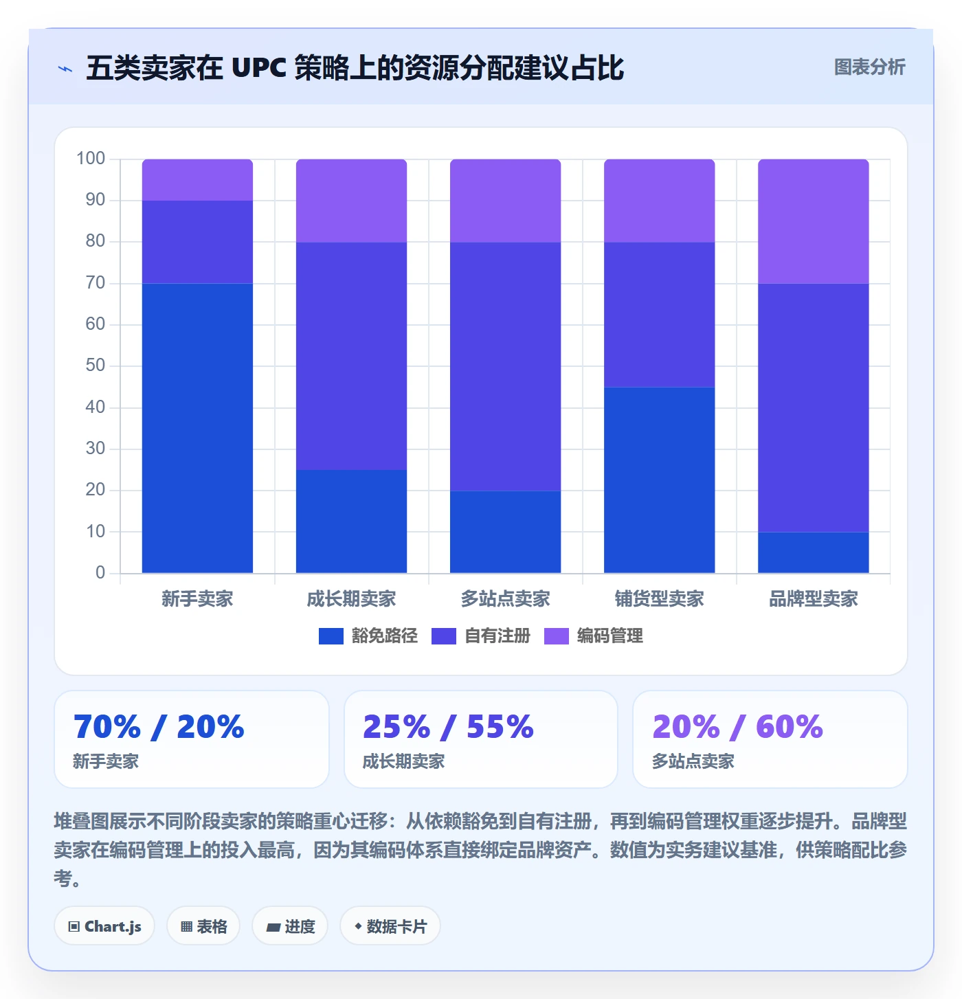 UPC码避坑指南：平台审核环节的市场调研要注意什么