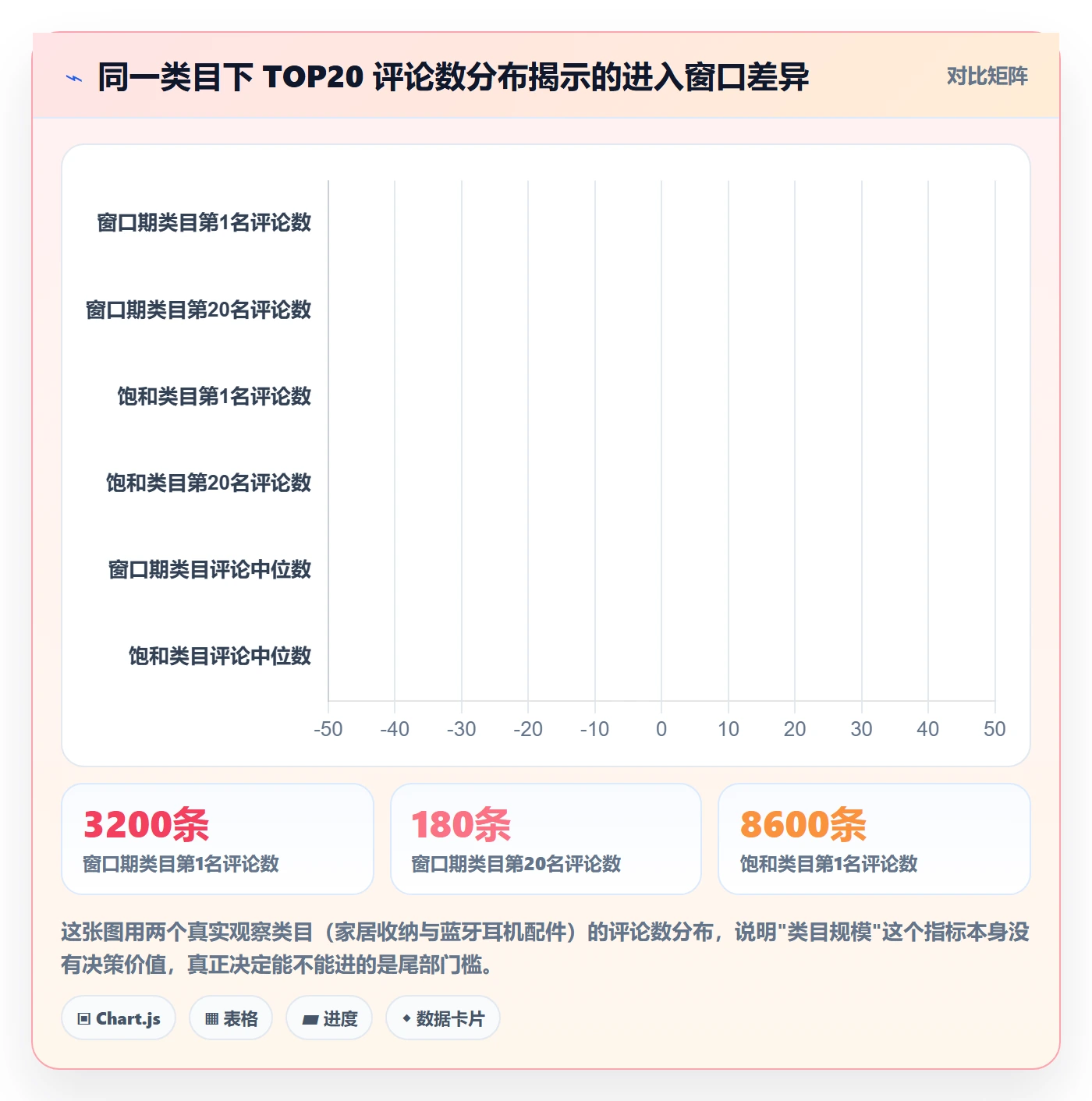跨境电商运营中小商家：市场调研从哪里开始