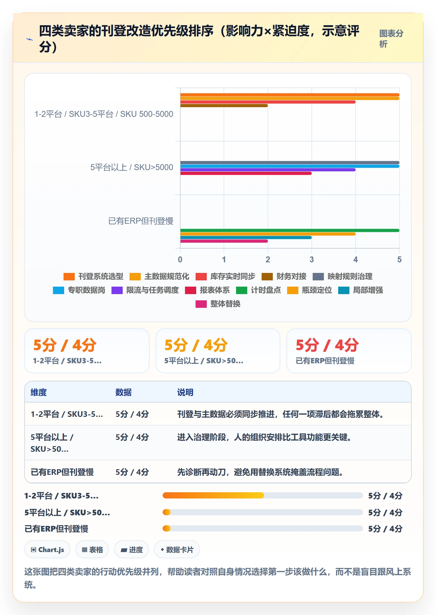 erp跨境电商怎么管?以多平台刊登为核心的成本控制方案