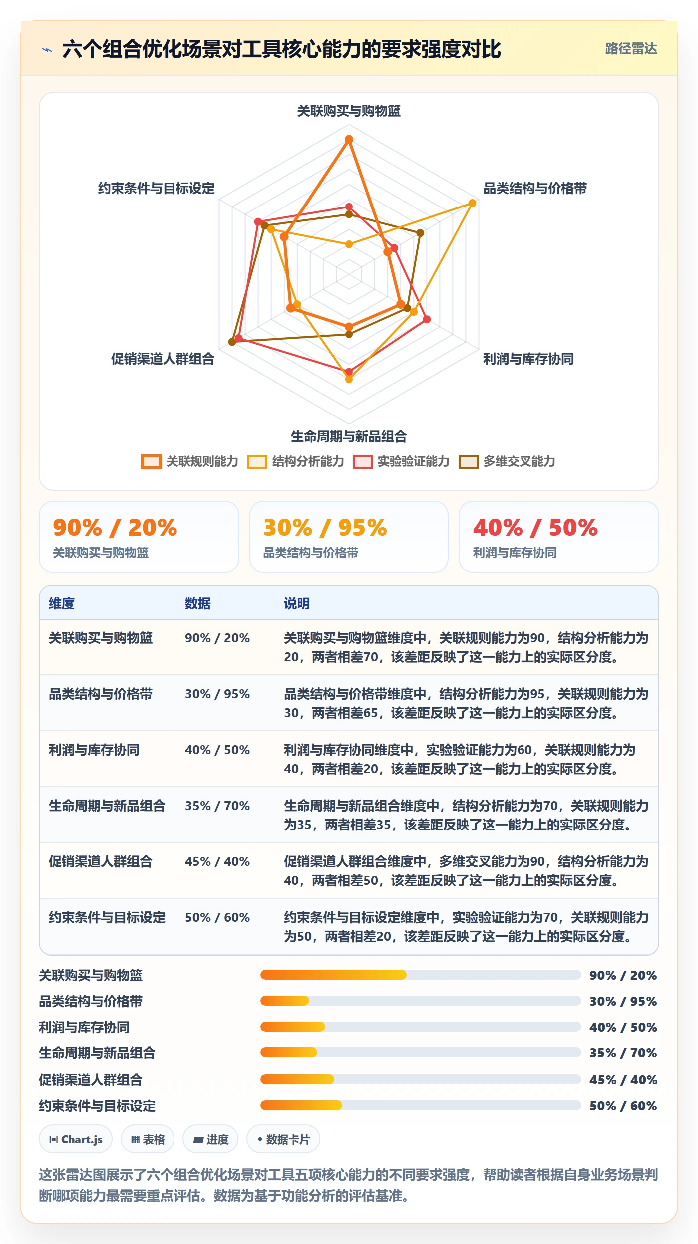 商品分析怎么选？组合优化相关的核心功能判断标准