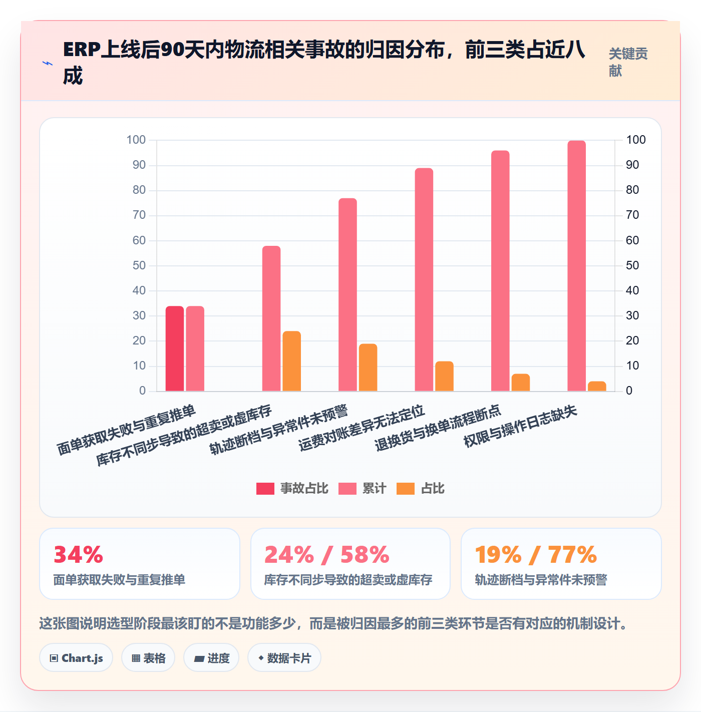 erp跨境电商怎么选?物流对接相关的跨境物流判断标准