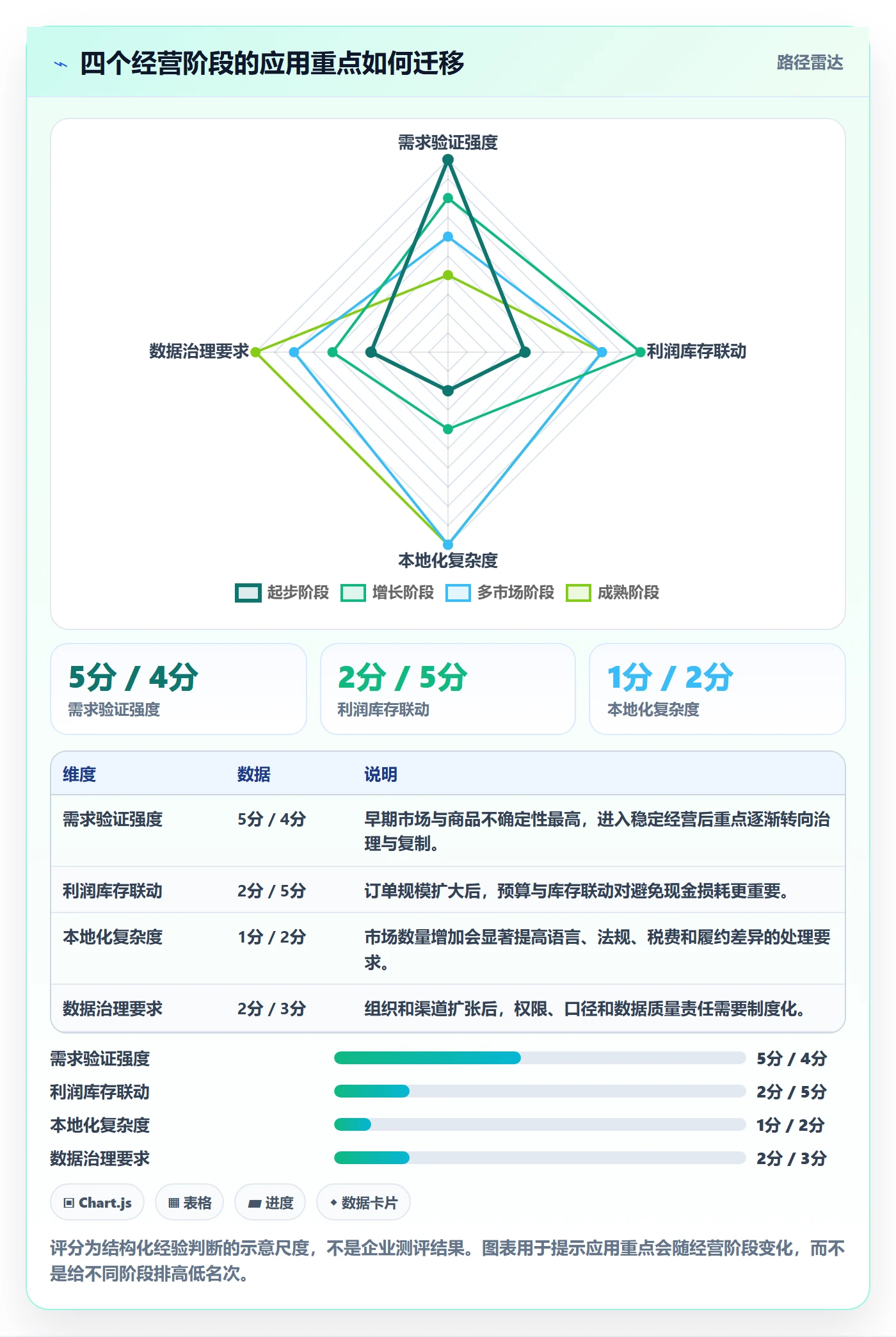 跨境电商应用思路：围绕品牌增长拆解入门指南