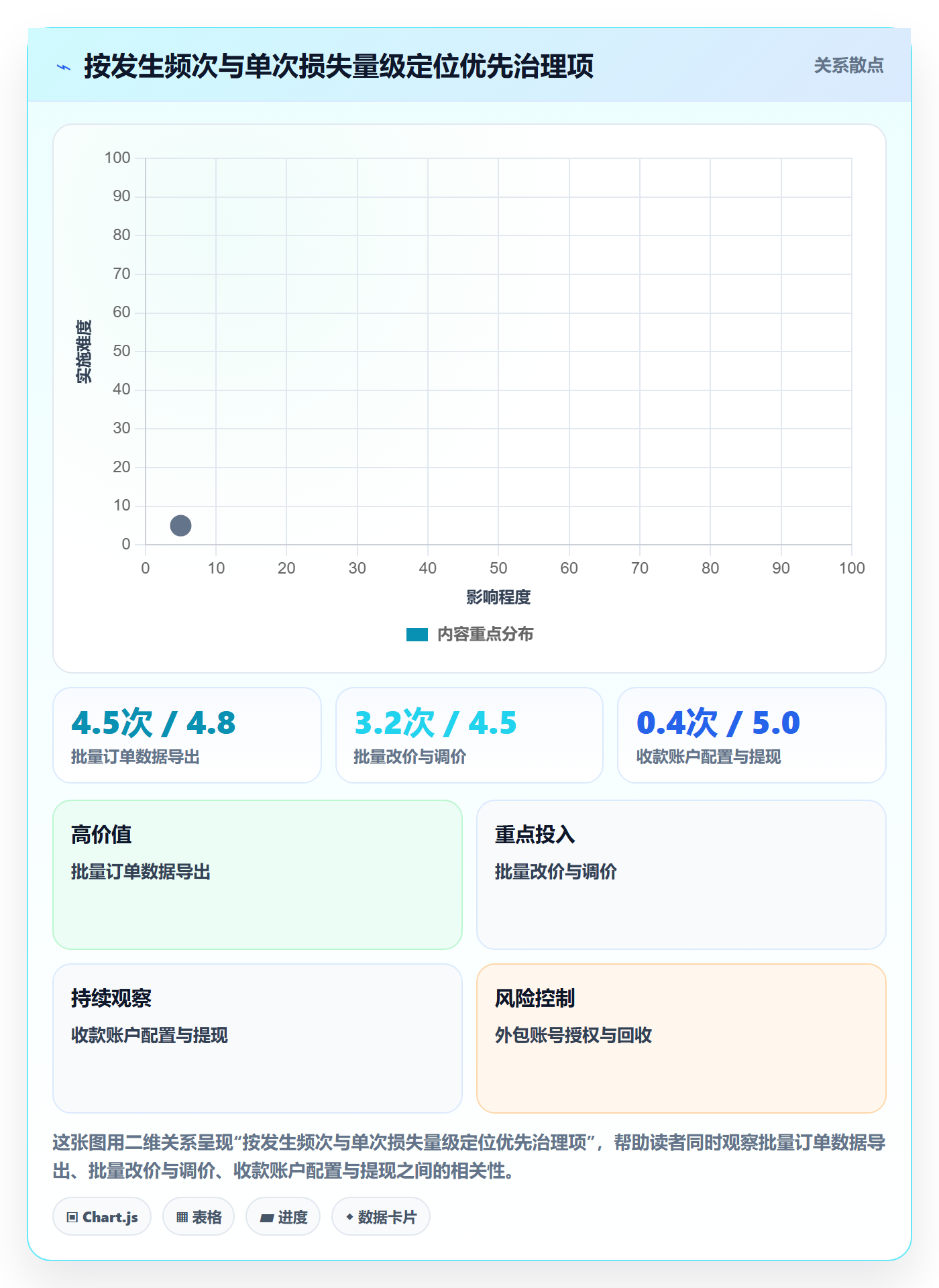 erp跨境电商问题诊断：权限管理如何用问题清单改进