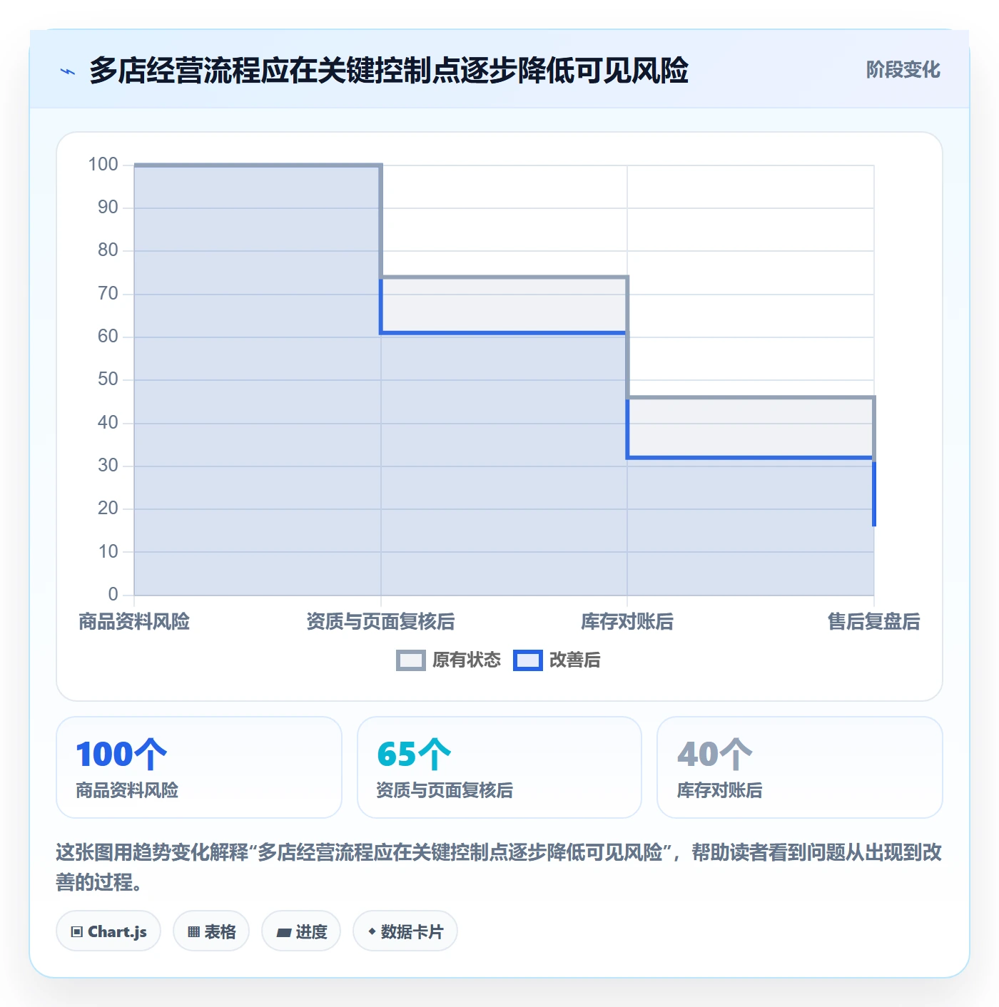 temu从0到1：平台入驻的多店经营与操作要点