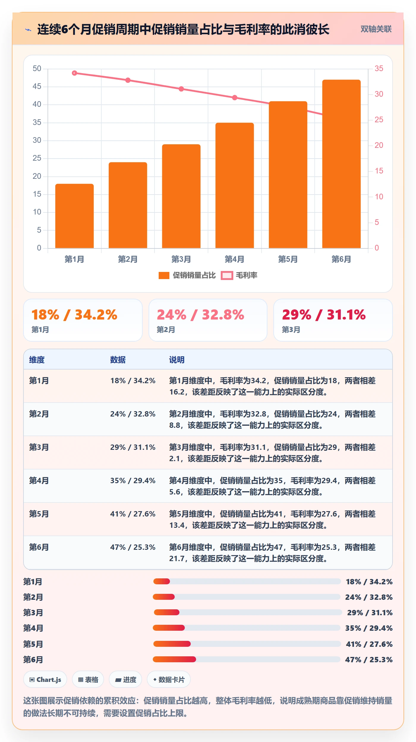 商品分析优化清单：生命周期与日常管理的关键动作