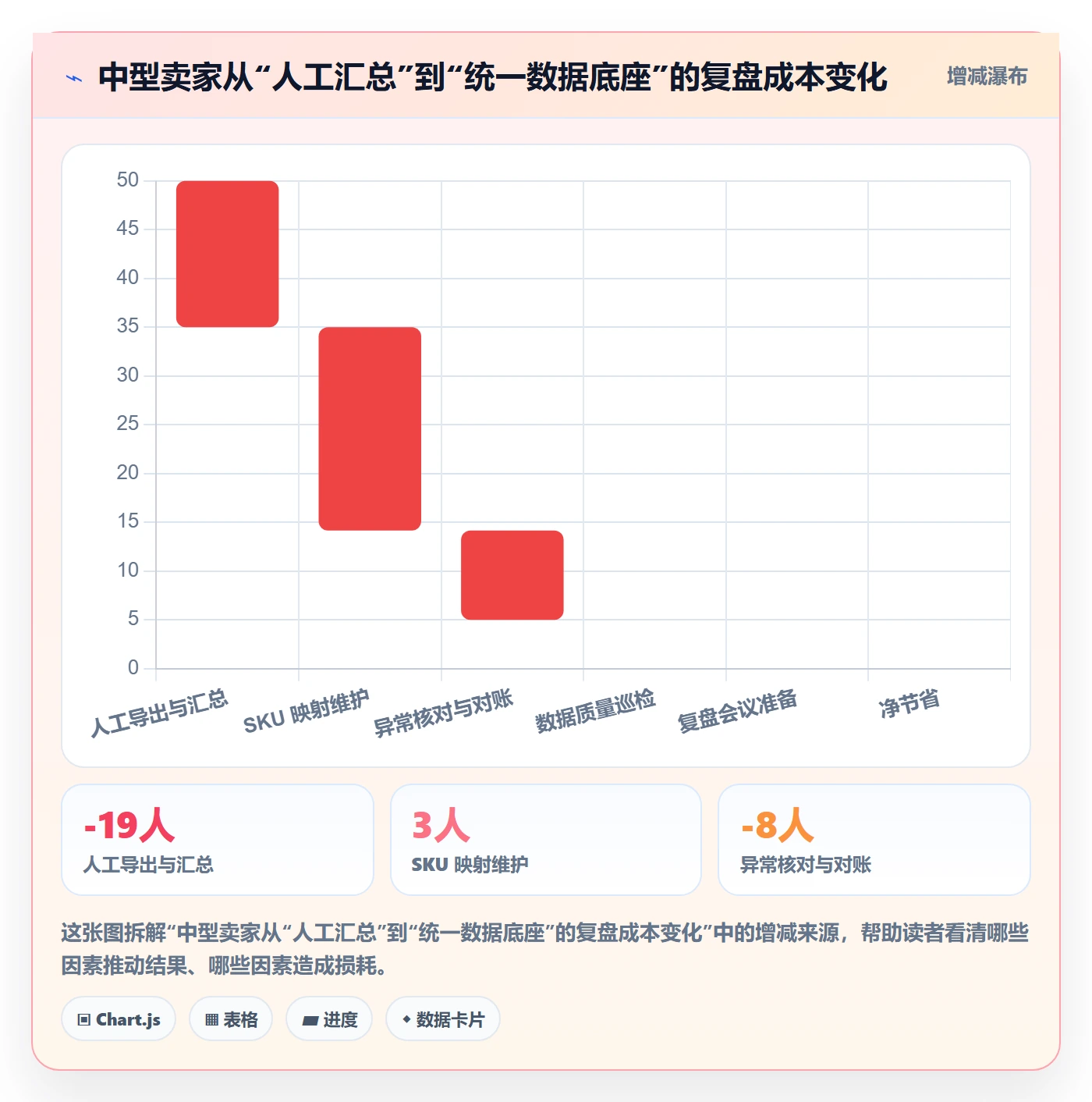 erp跨境电商实践指南:库存管理的数据复盘怎样更有效