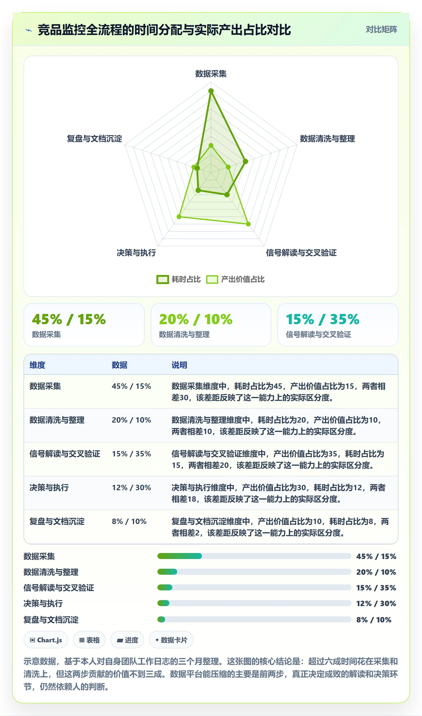 亚马逊软件基础课：竞品监控相关的新手避坑一次讲透