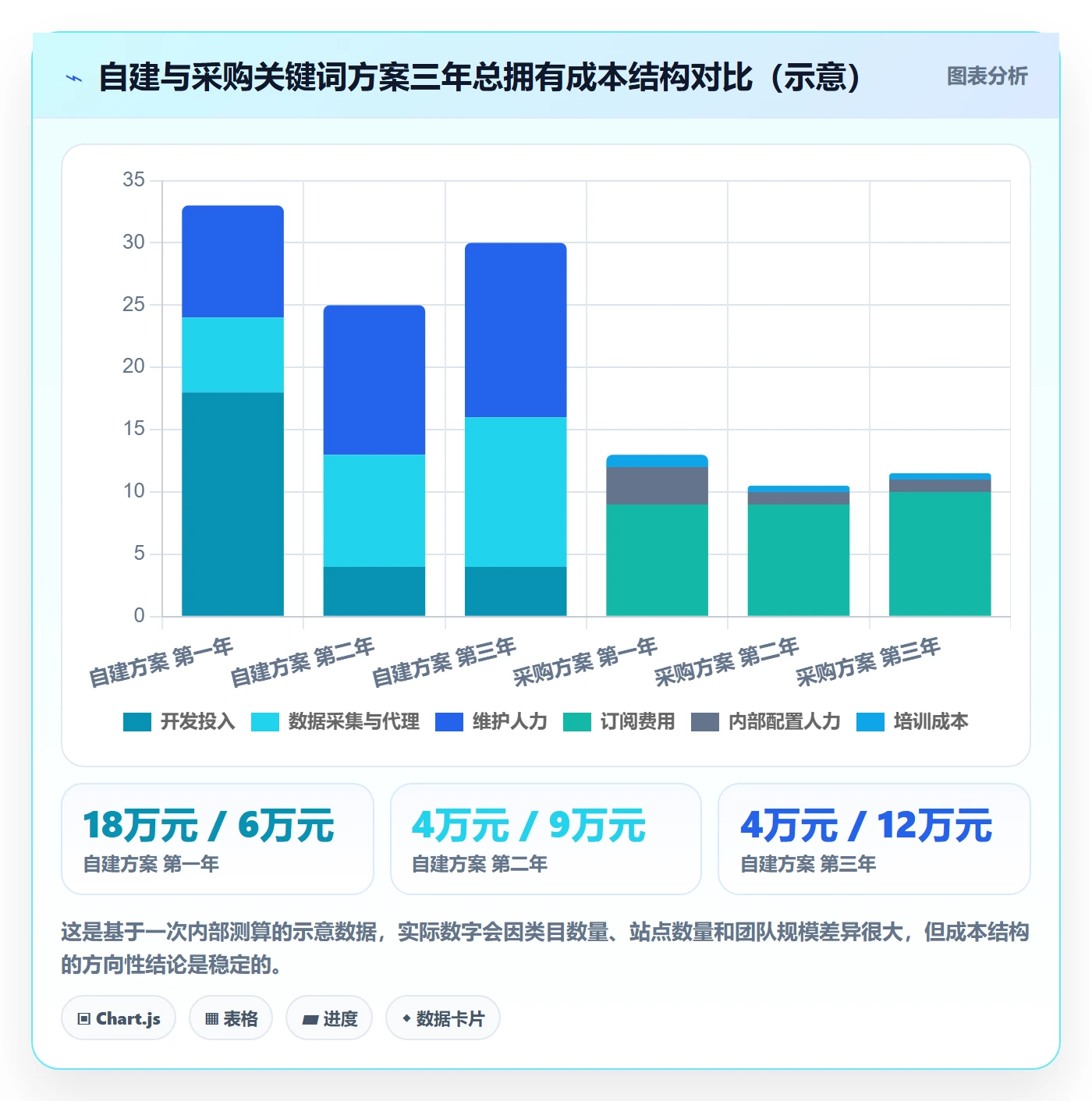 亚马逊软件决策指南：用旺季准备判断关键词工具方案