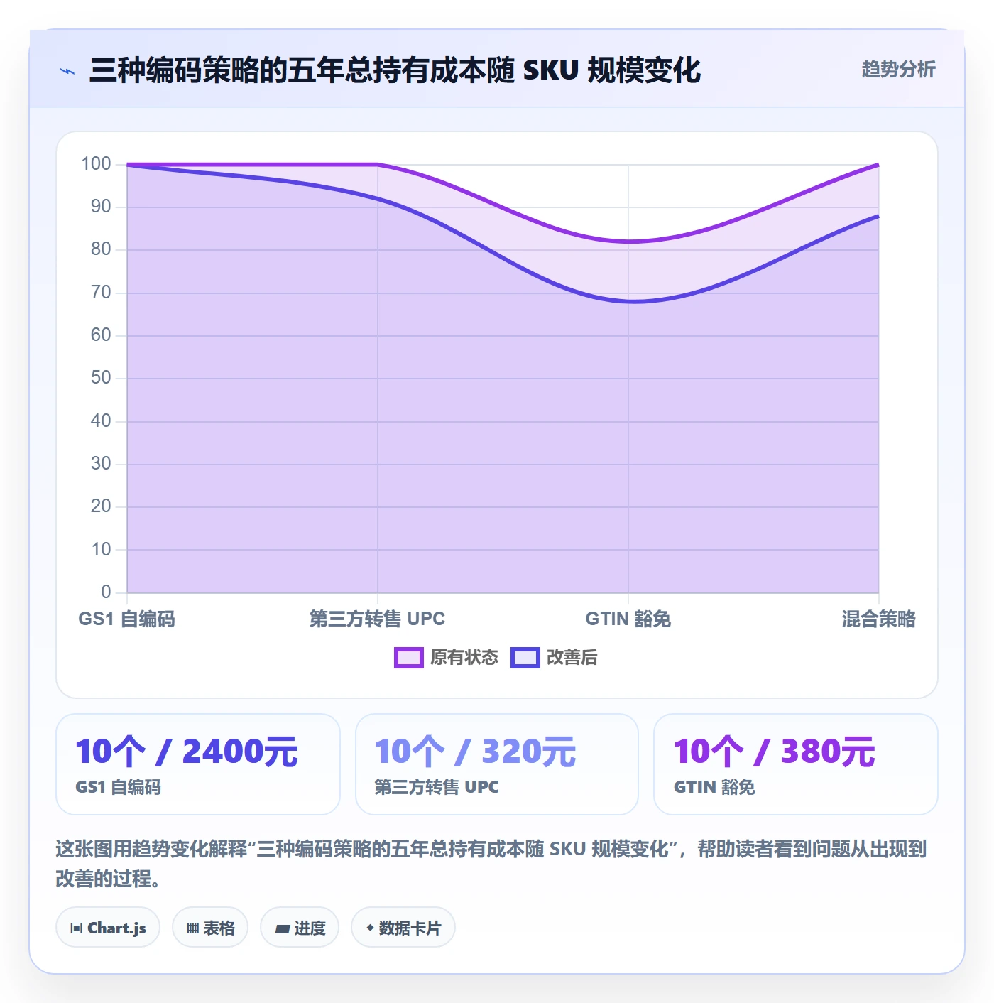 UPC码运营框架：把豁免申请纳入品牌建设