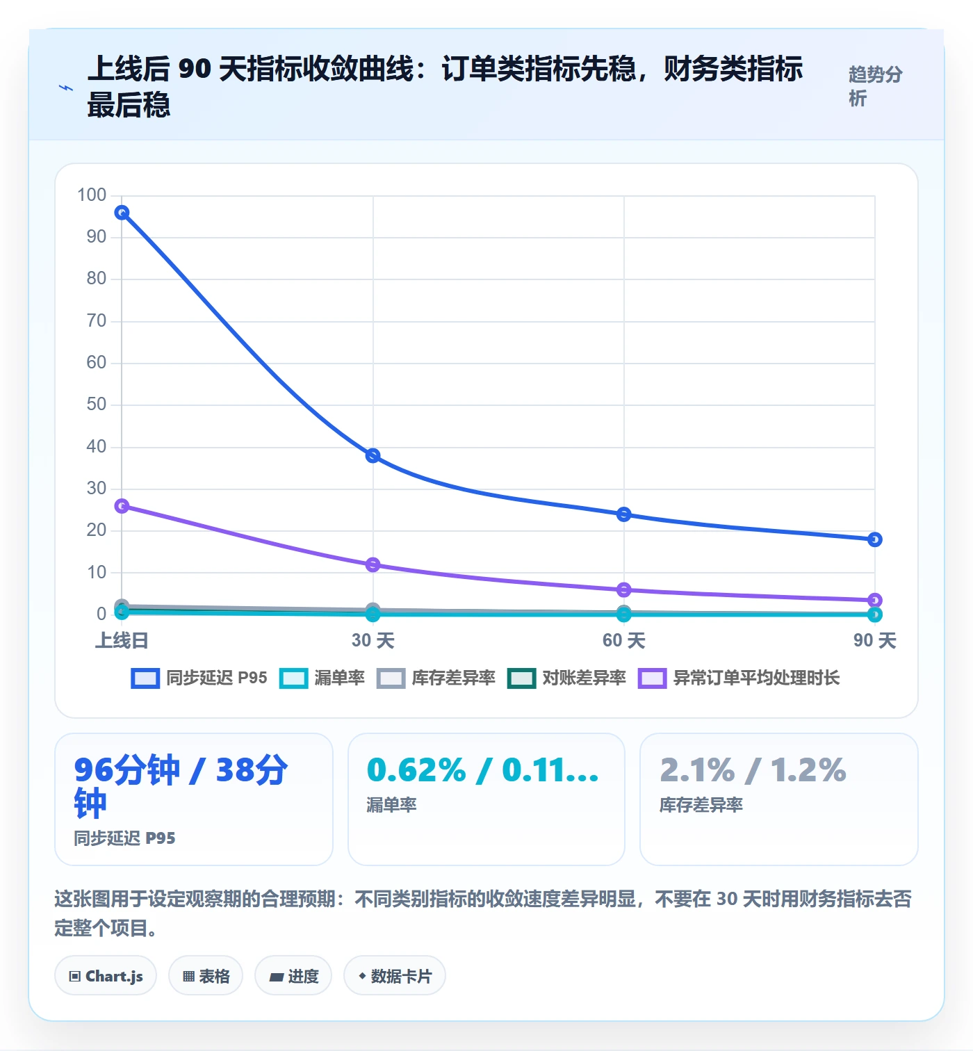 erp跨境电商升级方案：用风险排查改善订单同步