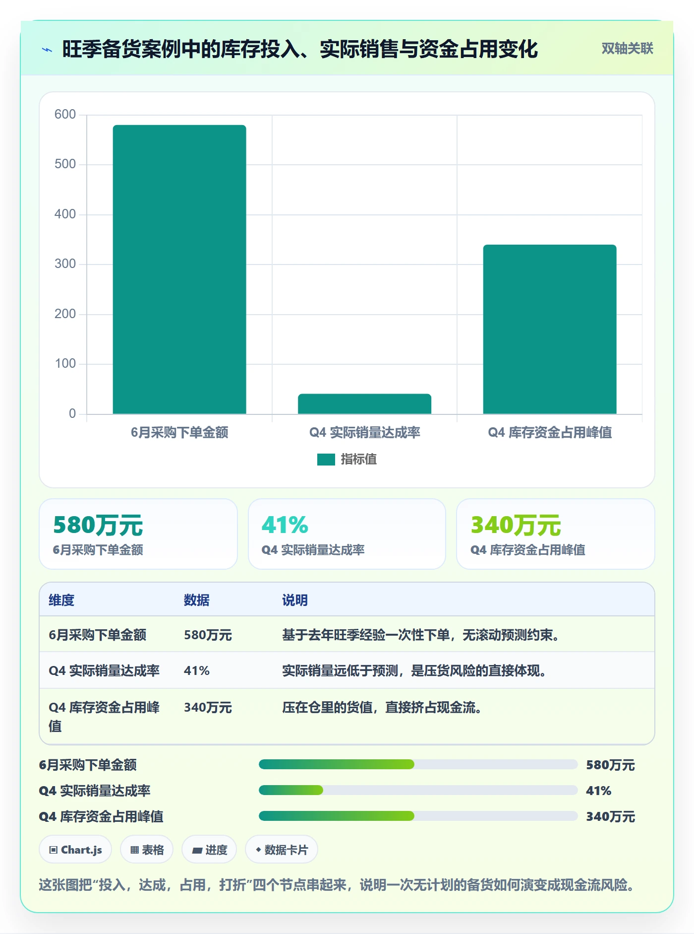跨境电商运营怎么管？以库存计划为核心的落地案例方案