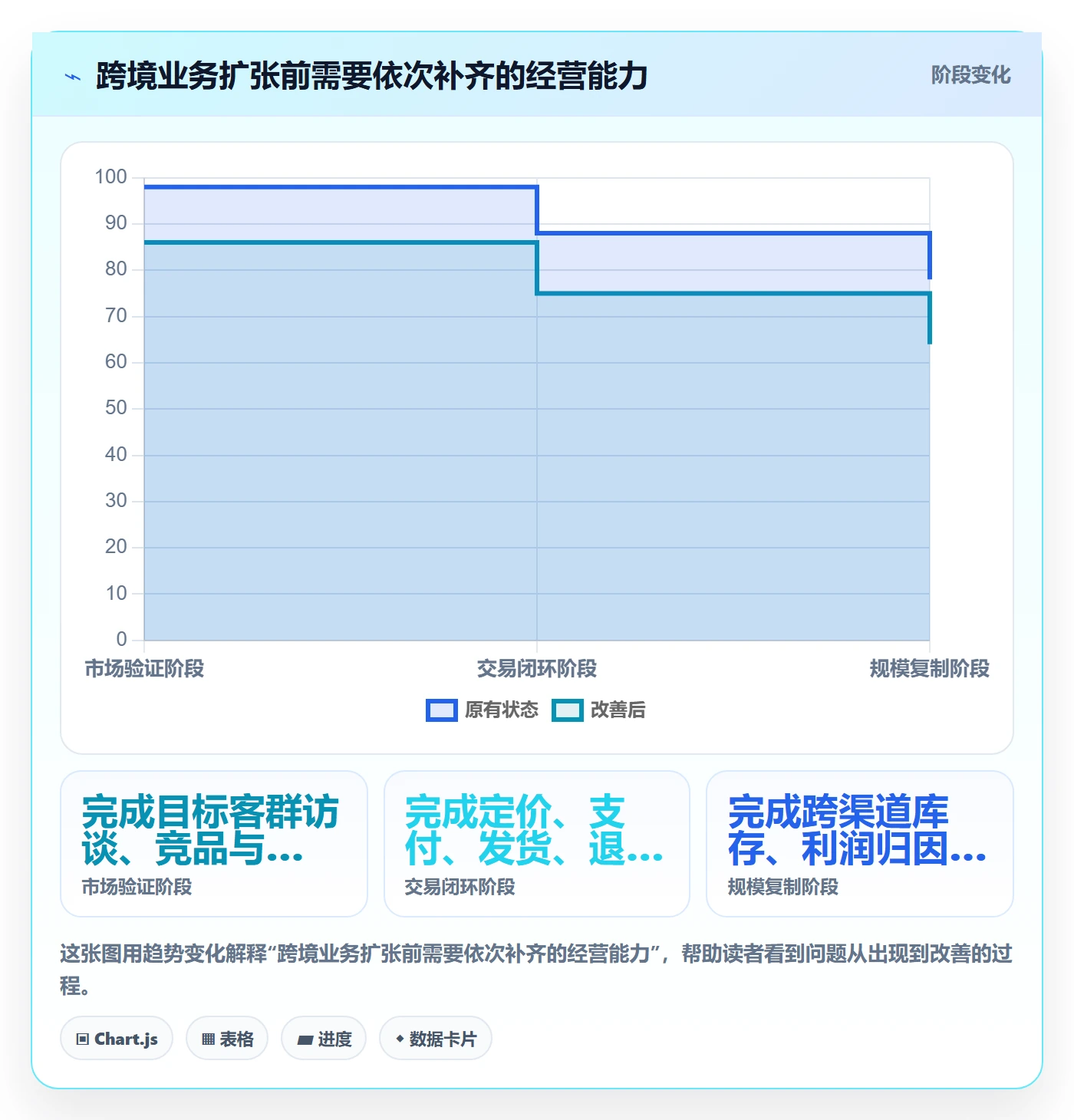 跨境电商怎么落地？从本地化运营讲清工具对比