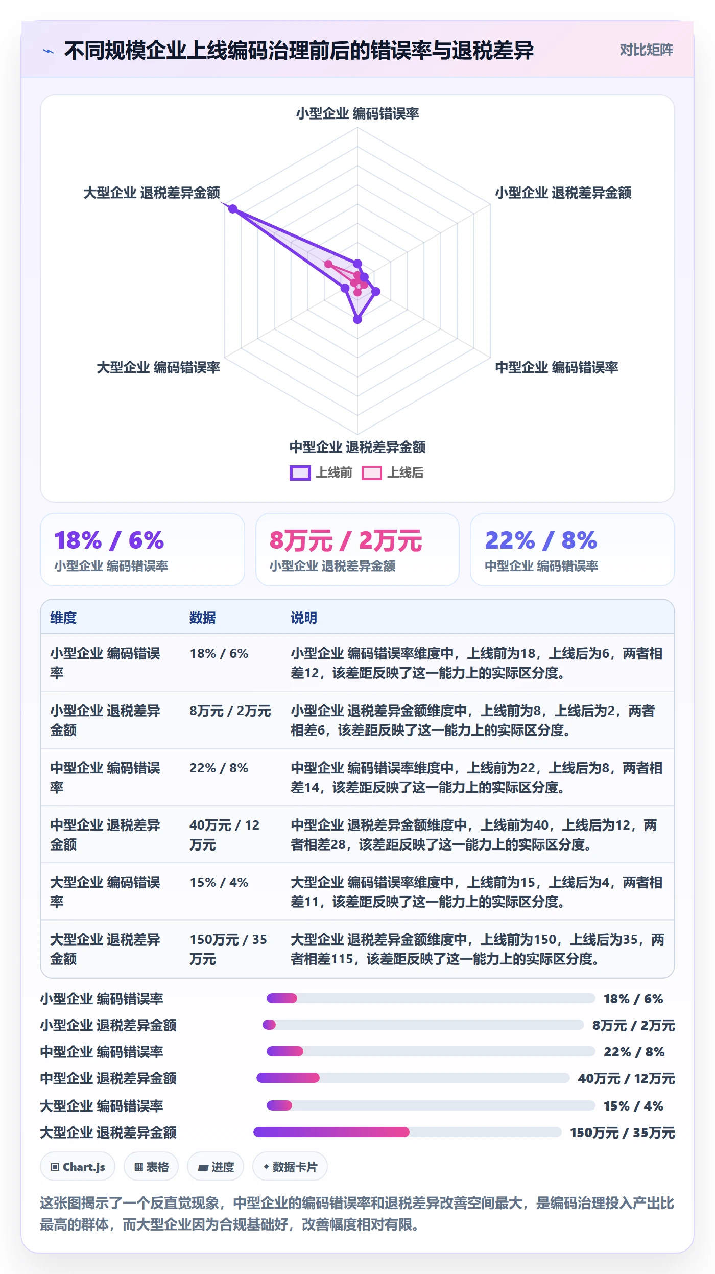 外贸数据分析平台检查方法：通过商品编码评估系统搭建质量